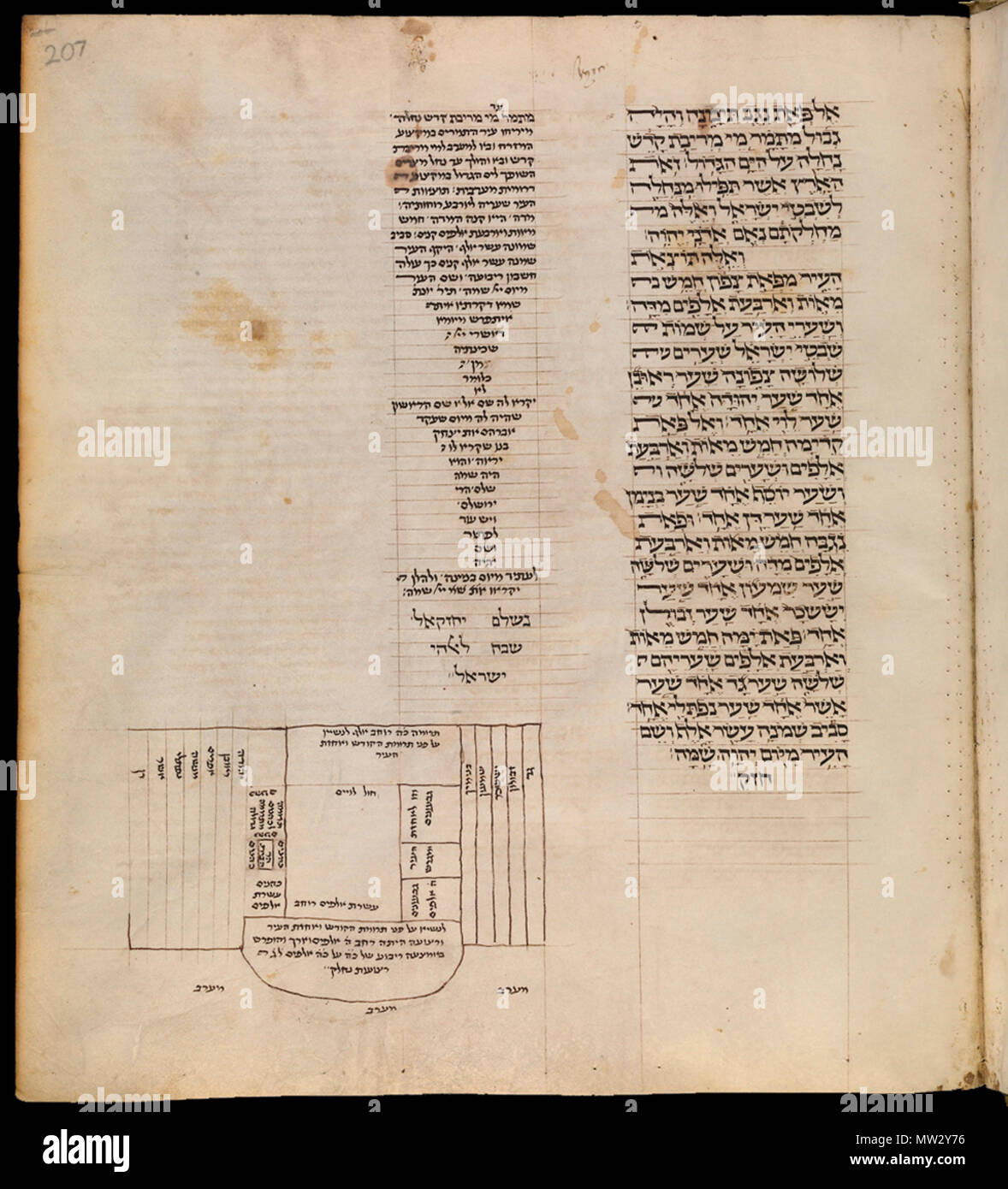 . Anglais : le livre des prophètes, avec le commentaire de Rashi. France, fin du 13e siècle, 16 3/4 x 14 1/8 in. (42,5 x 35,9 cm), MS. Police provinciale de l'Ontario. 2, fol. 207a les Français rabbi Salomon ben Isaac, connu sous le nom de Rashi (1040-1105), était un leader commentateur de la Bible et du Talmud. Cette copie de son exégèse du livre des prophètes a été faite environ deux cents ans après sa mort. Le texte biblique est en gros caractères, avec le commentaire à côté de celle-ci dans une plus petite part. L'arrangement du texte dans un mode décoratif est un élément distinctif de manuscrits hébraïques. Le schéma suivant illustre la vision d'Ézéchiel au chapitre Banque D'Images