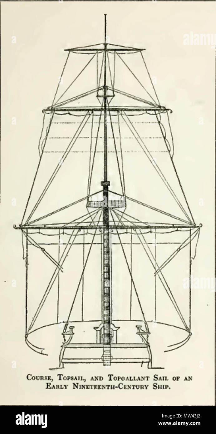 . Anglais : Illustration de cours, hunier et topgallant naviguer sur un navire du début du 19e siècle. 1913. L'illustrateur inconnu 536 voiles de bateau du 19e siècle Banque D'Images