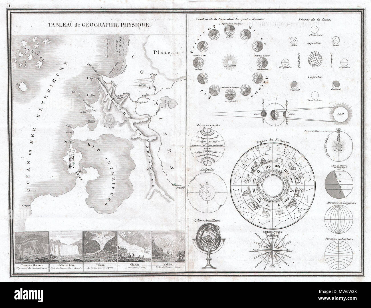 . Tableau de géographie physique. English : Légendes : Tableau de géographie physique - Trombes marines - chûte d'eau - Volcan - Glacier - Vallée - Position de la terre dans les quatre saisons - Phases de la Lune - Zônes et cercles - Antipodes - Signes du Zodiaque - Sphère armillaire - Rose des vents - axe de la terre et écliptique - méridiens ou les longitudes - Parallèles ou Latitudes. Anglais : c'est une très rare 1838 Carte et tableau astronomique par M. Monin. Divisé en deux sections. La partie gauche est un tableau géographique, essentiellement un plan de rien, montrant divers d'interieurélectronique géographique Banque D'Images