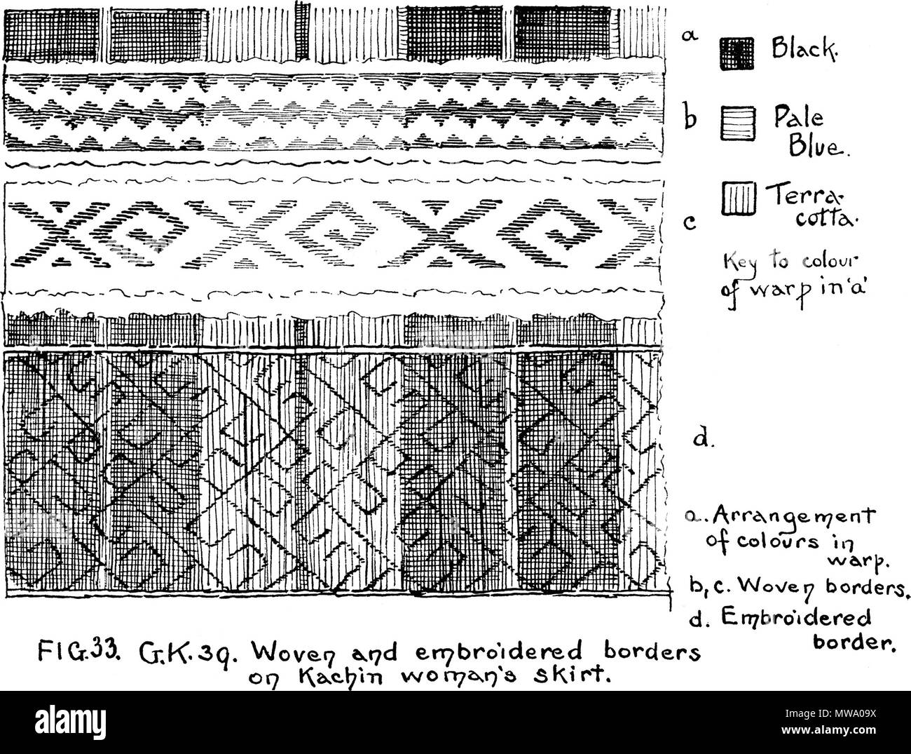 . Anglais : une figure de la brochure : Birman "textile". Fig. 33 G. K. 39. Tissé et brodé des frontières sur la jupe femme Kachin. Mars 1917. Laura E. Commencer 105 Textiles Birmans Fig33 Banque D'Images