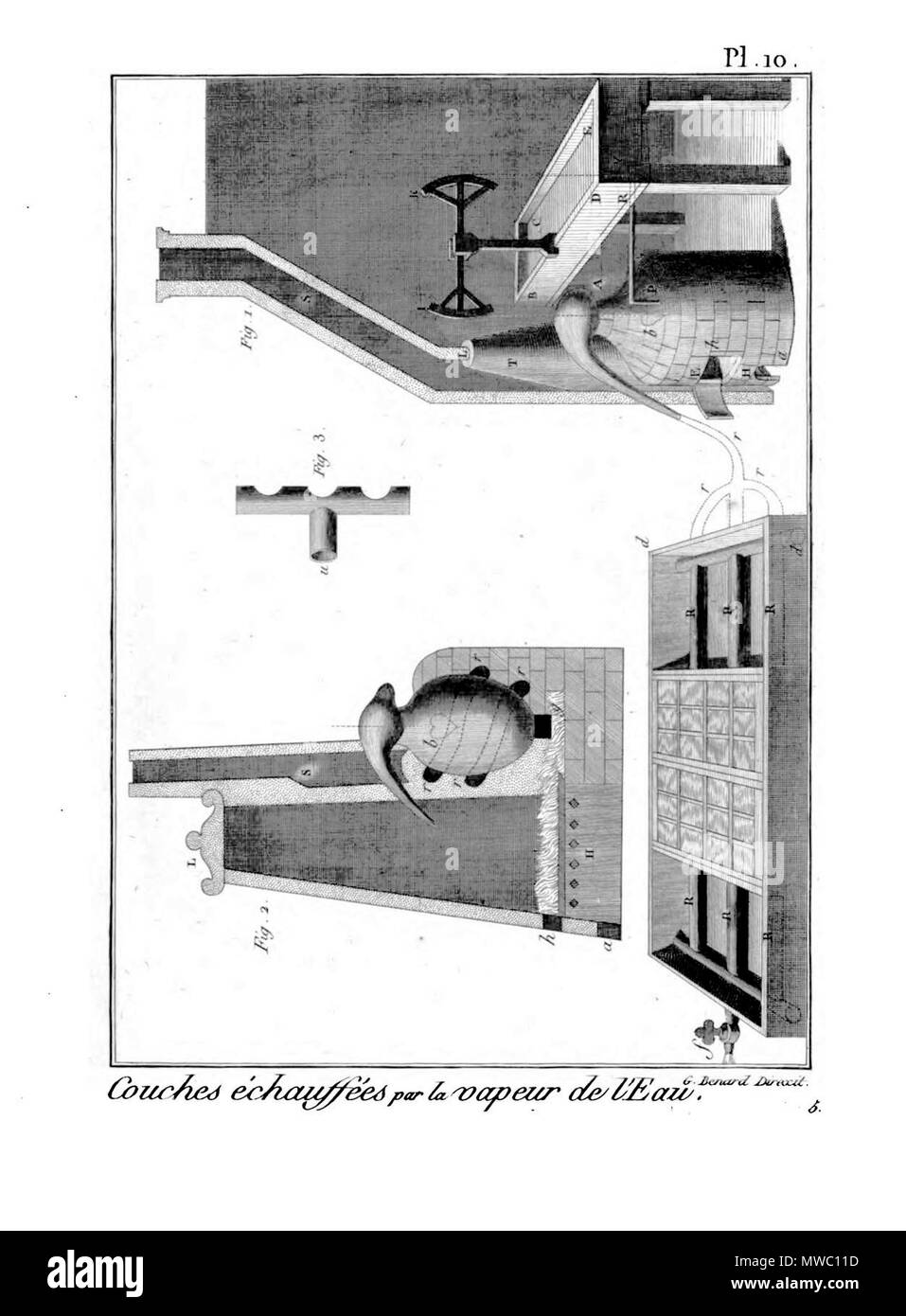 . Français : Arts aratoires . 15 février 2014, 16:35:53. Collectif 188 Encyclopedie methodique - Arts aratoires, pl10 Banque D'Images