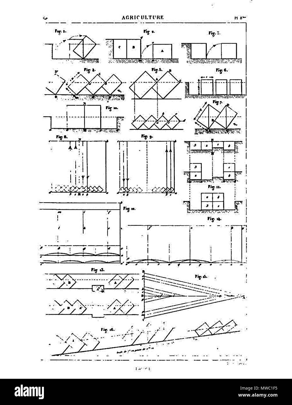 188 Encyclopédie moderne - T01, pl1-8ter Banque D'Images