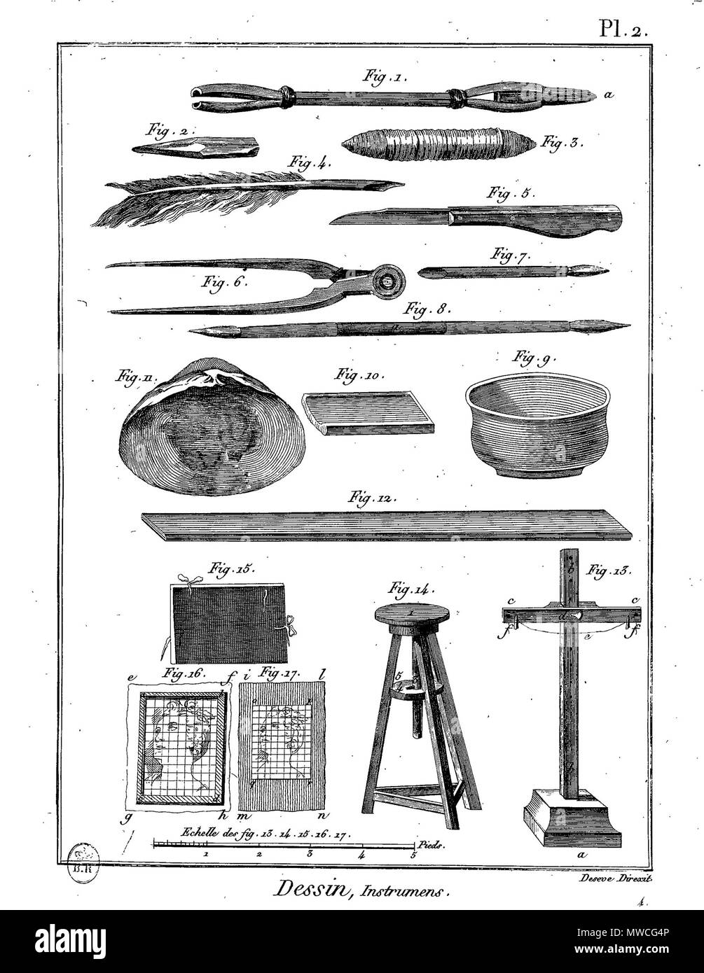 . English : Planche . 22 février 2016. 187Meth-BxArts-Pl Panckoucke Enc-im07 Banque D'Images