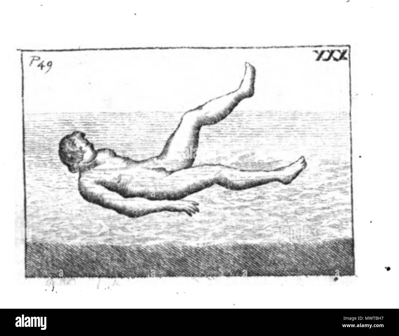 . Anglais : plaque de cuivre gravure, numérotés comme dans le titre . 1789. Illustré par une plaque de cuivre de 40 coupes. Texte par par Monsieur Thevenot. Le fait hors de l'anglais, publié par John inverseur, libraire papetier et Printseller peu de Moorgate, London Wall. 593 L'Art de la Natation-30 Banque D'Images