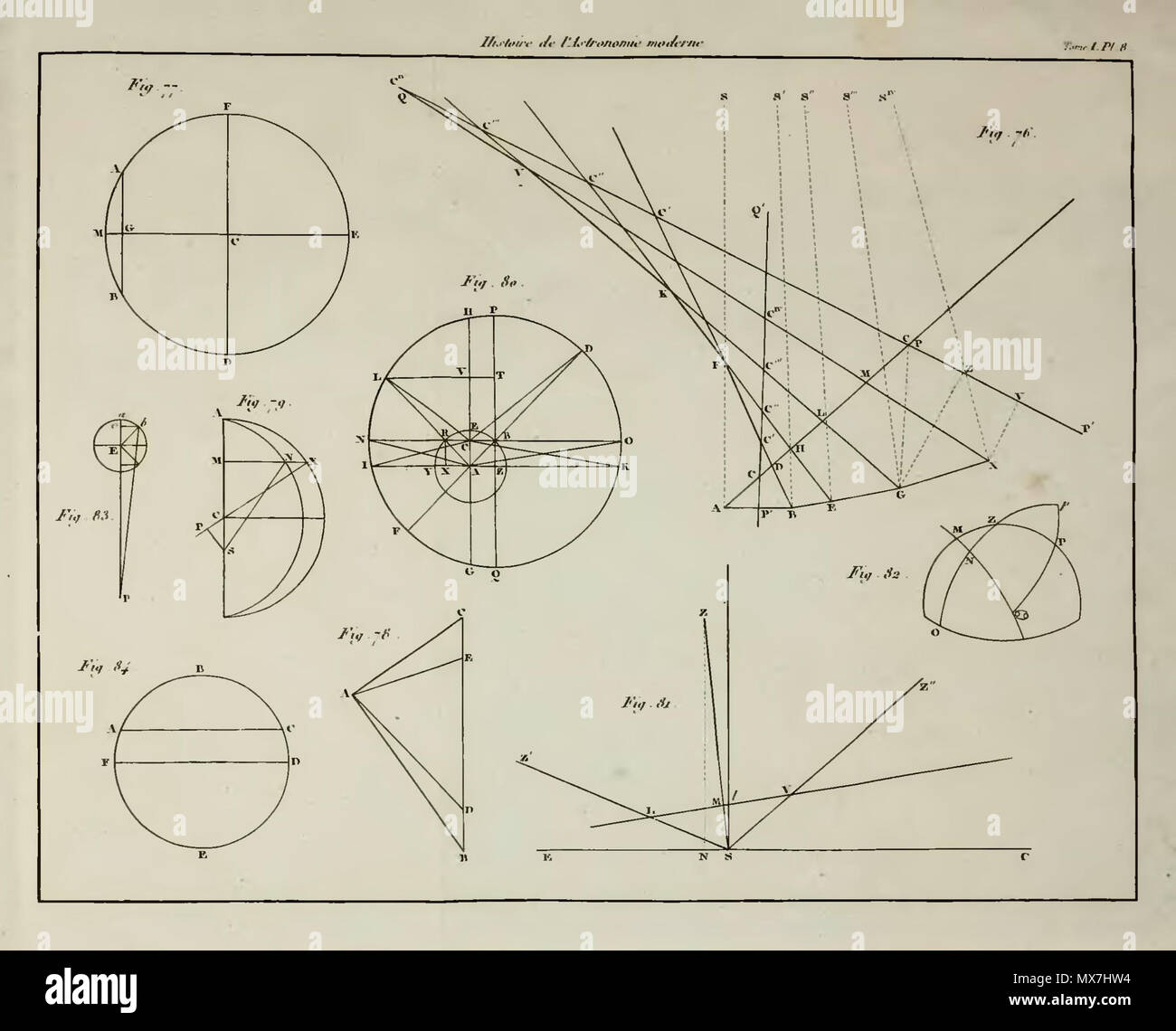 . English : Schéma à la fin du tome 1 de l'histoire de l'astronomie moderne de Jean-Baptiste Joseph Delambre. 5 septembre 2014, 08:15:31. Jean-Baptiste Joseph Delambre Delambre 157 - Histoire de l'astronomie moderne, tome 1, 1821, page 819 Banque D'Images