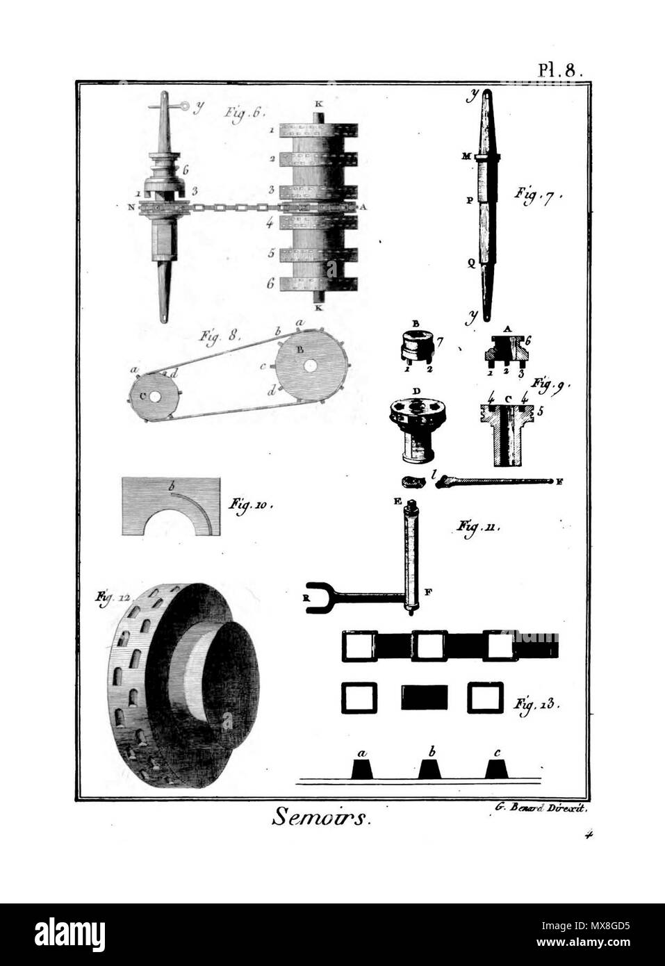 . Français : Arts aratoires . 15 février 2014, 16:33:57. Collectif 189 Encyclopedie methodique - Arts aratoires, Pl8 Banque D'Images