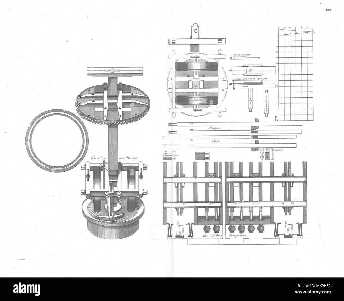 . Anglais : Kollergang . 19 juin 2014, 17:11:39. Leendert van Natrus, Jacob Polly en Cornelis van Vuuren Gvm 2611p32 Banque D'Images