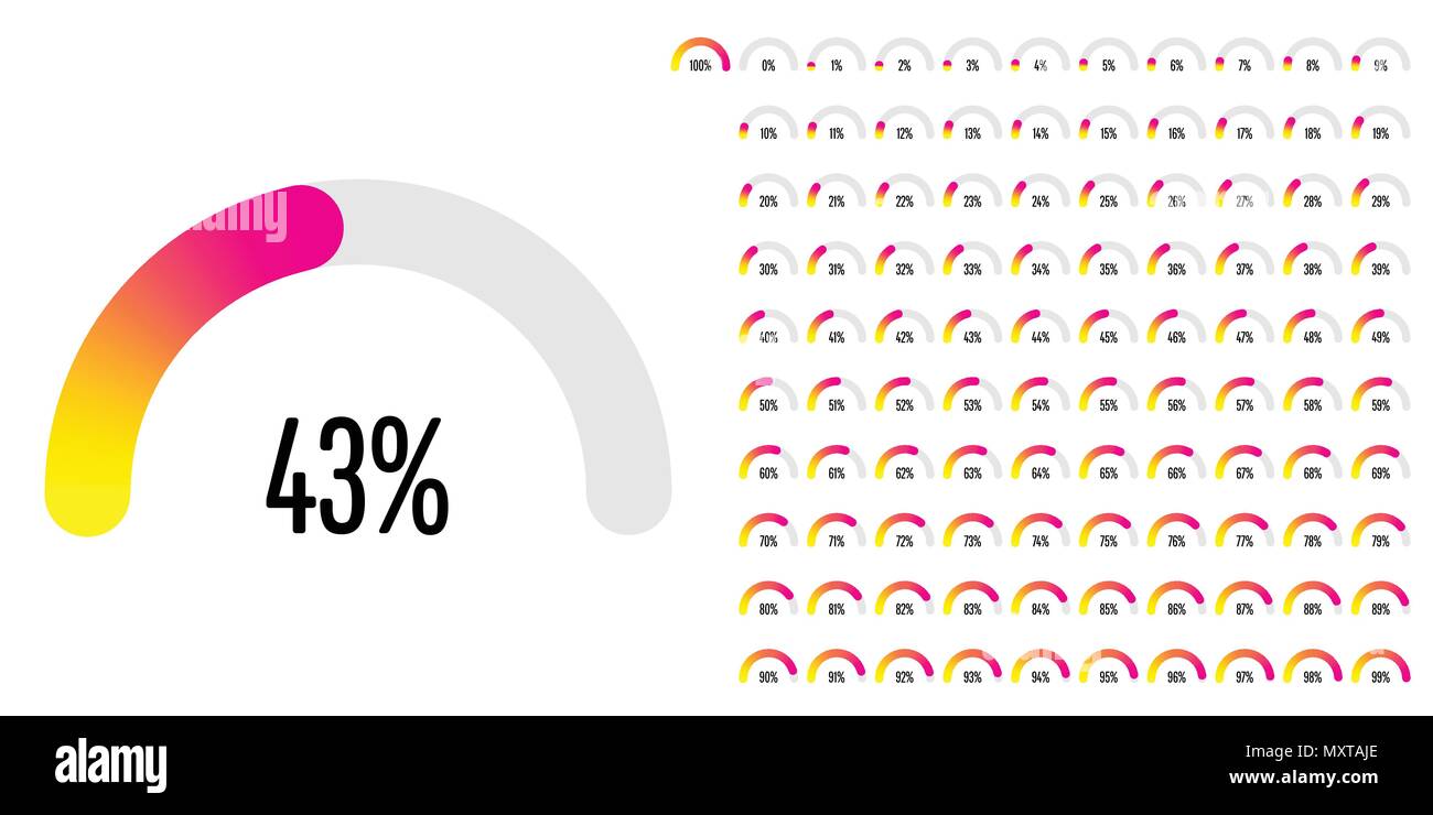 Ensemble de diagrammes pourcentage de demi-cercle de 0 à 100 prêt à utiliser pour le web design, l'interface utilisateur (UI) ou infographie - indicateur de gradient de yel Illustration de Vecteur