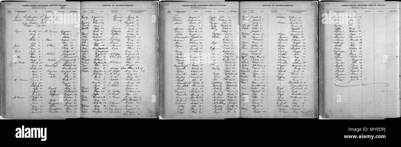 Registre des passagers sur les navires d'immigrants arrivant dans le Queensland, Wansfell,. Le Queenslander 30 juin 1866 LE WANSFELL. 20308346 ) ce navire, le pionnier de la Noire ligne dans ces eaux, sont arrivés à Cape Moreton dimanche dernier, le 24 juin, après un passage de 97 jours. Elle a quitté Southampton le 18 mars, et de là, faites une course de 25 jours à l'Équateur. De l'embouchure du canal qu'elle avait des vents constants et beau temps jusqu'à ce qu'elle atteint 15°. S., et à cette latitude qu'elle a été détenu 15 jours par le calme. Elle courut le long de son abscisse sur le 45e parallèle, et qu'il avait temps agréable et l'usua Banque D'Images