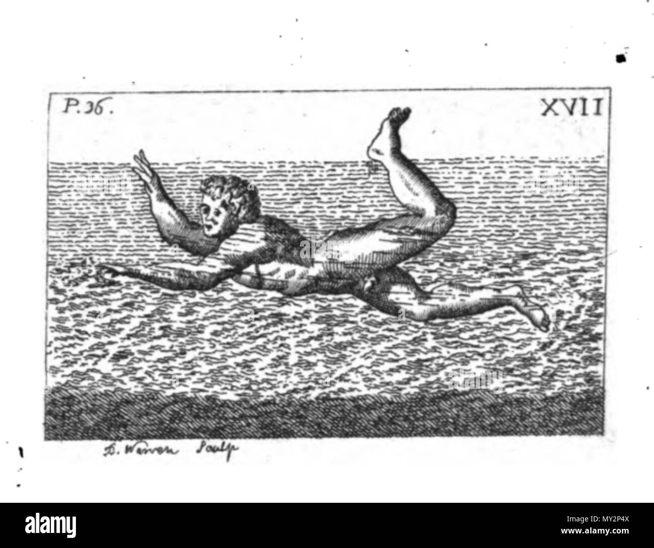 . Anglais : plaque de cuivre gravure, numérotés comme dans le titre . 1789. Illustré par une plaque de cuivre de 40 coupes. Texte par par Monsieur Thevenot. Le fait hors de l'anglais, publié par John inverseur, libraire papetier et Printseller peu de Moorgate, London Wall. 517 L'Art de la Natation-17 Banque D'Images