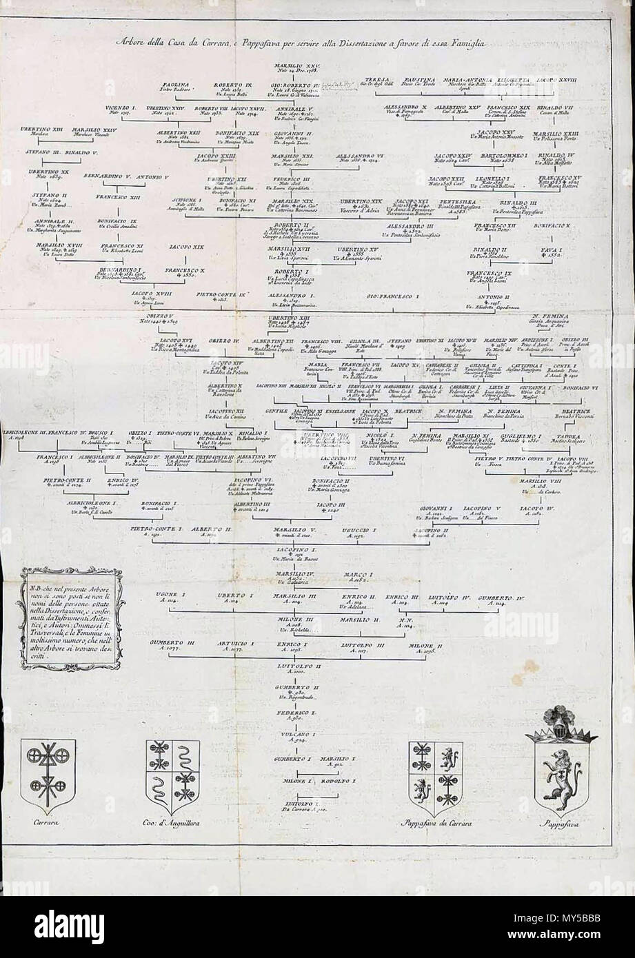 . Arbre généalogique Famille : Anglais Italien de la famille Papafava dei Carraresi. Italiano : Albero genealogico della famiglia padovana Papafava dei Carraresi. Fichier téléchargé sur 2011-05-03. Fichier chargé par MaiDireLollo 28 Albero genealogico - famiglia Papafava Banque D'Images