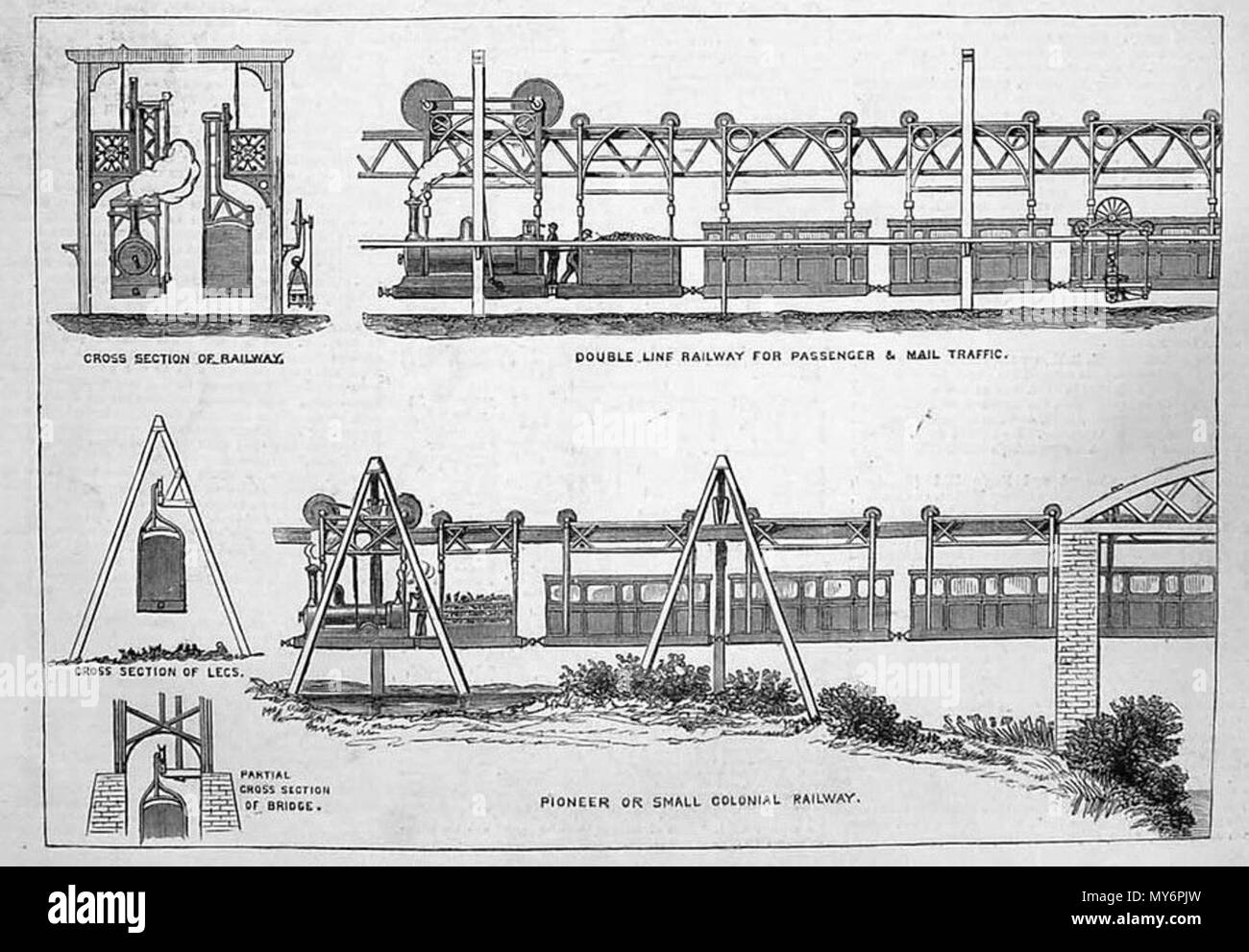 . Anglais : Monorail de J.K. Collett de Cardiff. Septembre 1880 env. 369 inconnu par J.K. Monorail Collett de Cardiff Banque D'Images