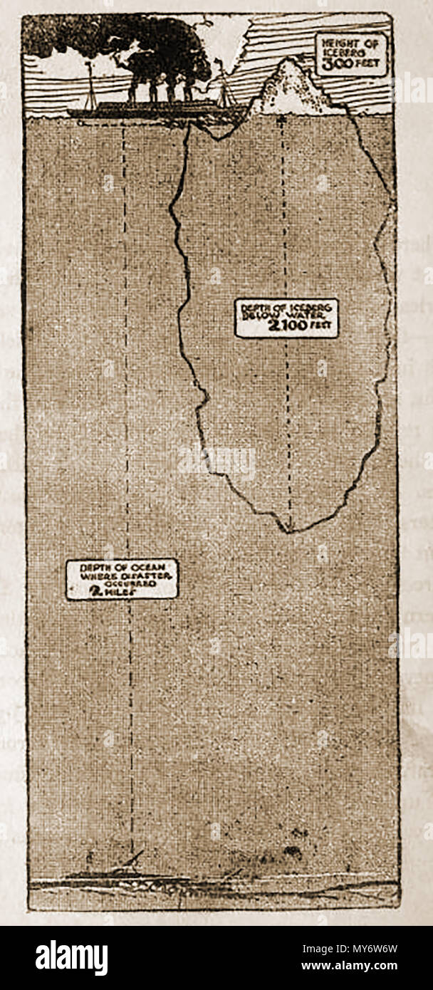 1912 Un diagramme illustrant le profondeur de l'Épave du RMS Titanic coulé récemment Banque D'Images