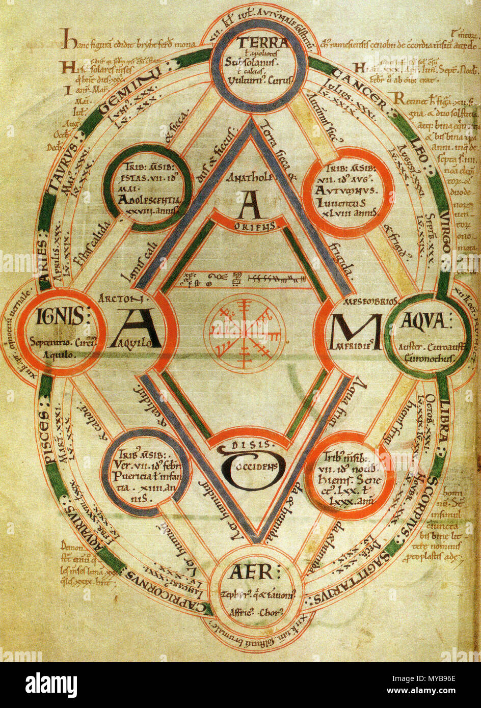 . English : Schéma de Byrthferth : les mystères de l'univers. Adam (centre), les quatre points cardinaux (nord) à gauche, les quatre éléments (terre, eau, air, feu), les quatre saisons et les quatre âges correspondants de la vie, et enfin les douze signes du zodiaque. Byrthferth de Ramsey, Enchiridion, XIe siècle - manuscrit : Angleterre, vers 1080 . vers 1080. Inconnu 92 Byrthferth enchiridion Banque D'Images