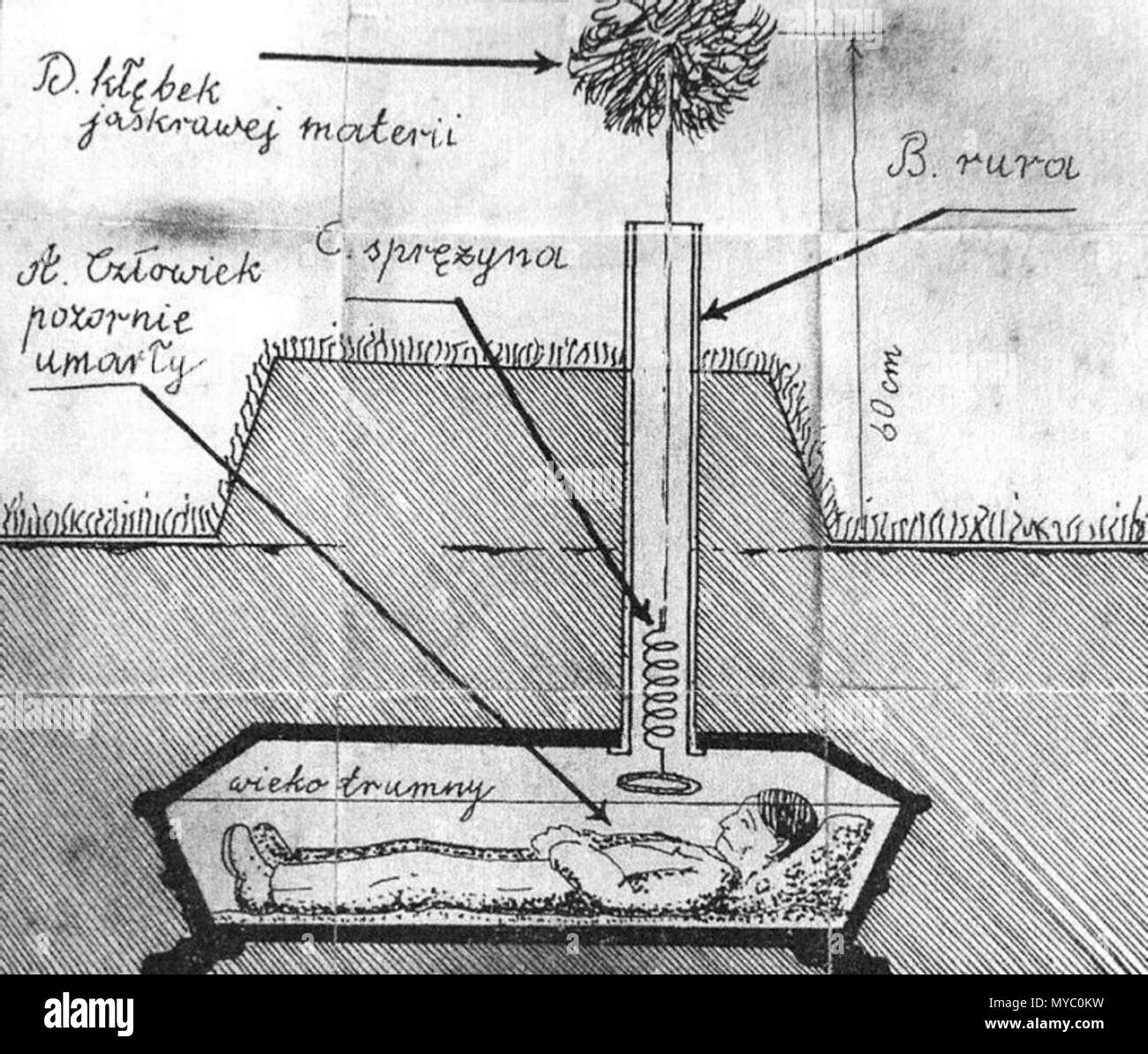 . Ratunkowej trumny Polski : Projekt Wojciecha Kwiatkowskiego z Poznania (1892r.) . 19 mars 2017. Wojciech Kwiatkowski. 119 sauvetage Coffin par Wojciech Kwiatkowski, Poznan Banque D'Images
