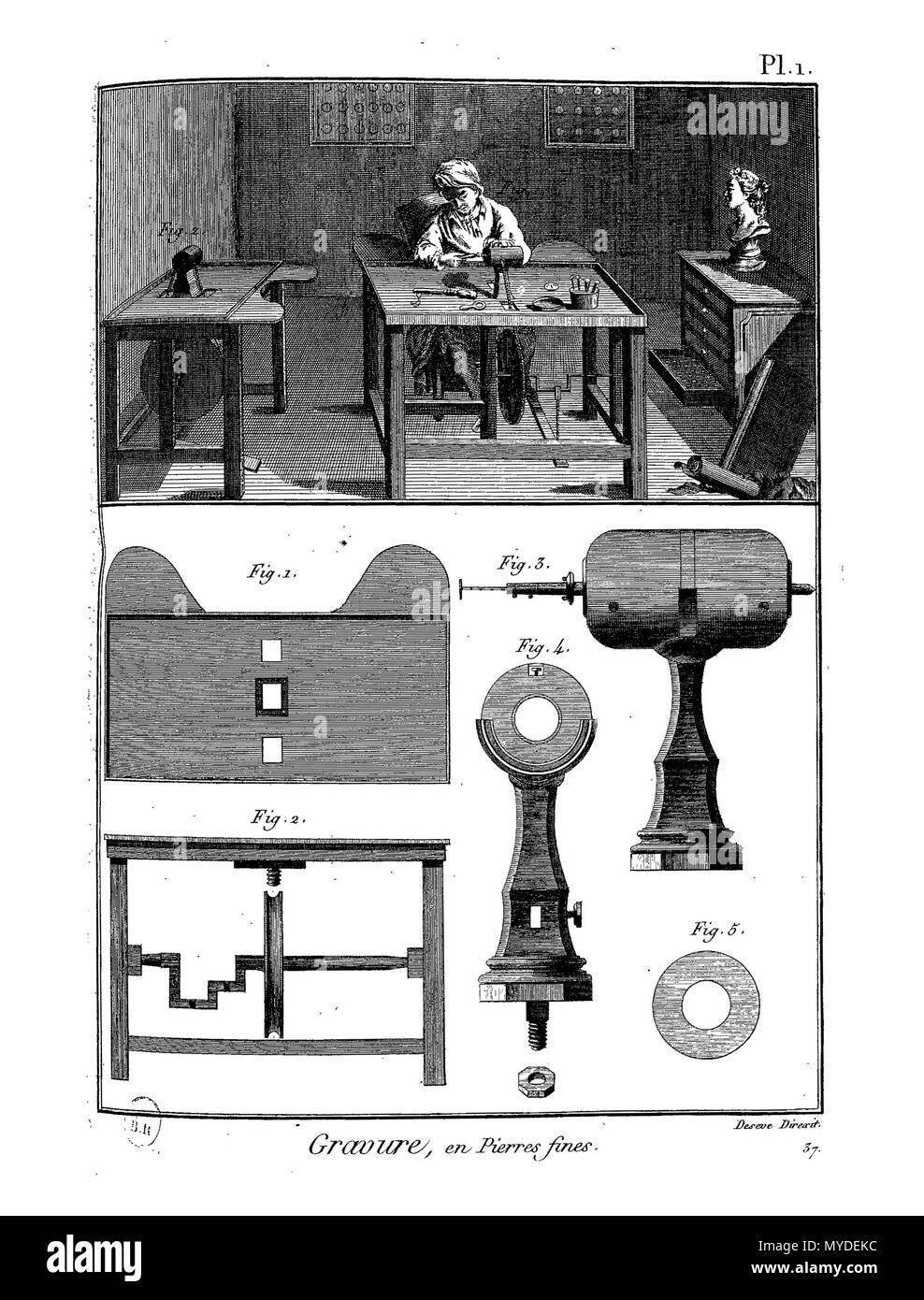 . English : Planche . 25 février 2016. 162Meth-BxArts-Pl Panckoucke Enc-im69 Banque D'Images