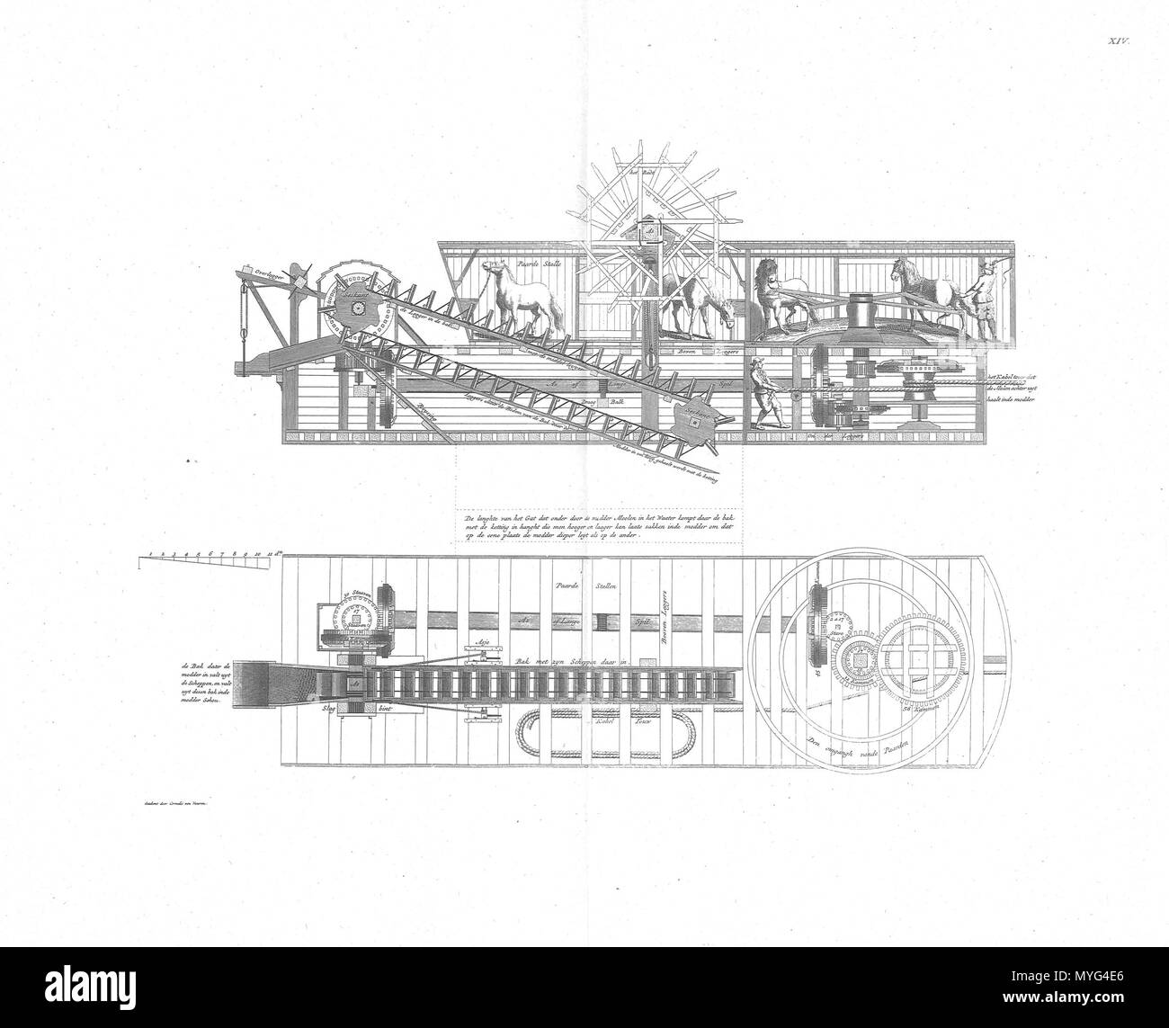 . Anglais : Baggermolen . 19 juin 2014, 17:03:10. Leendert van Natrus, Jacob Polly en Cornelis van Vuuren Gvm 2251p25 Banque D'Images