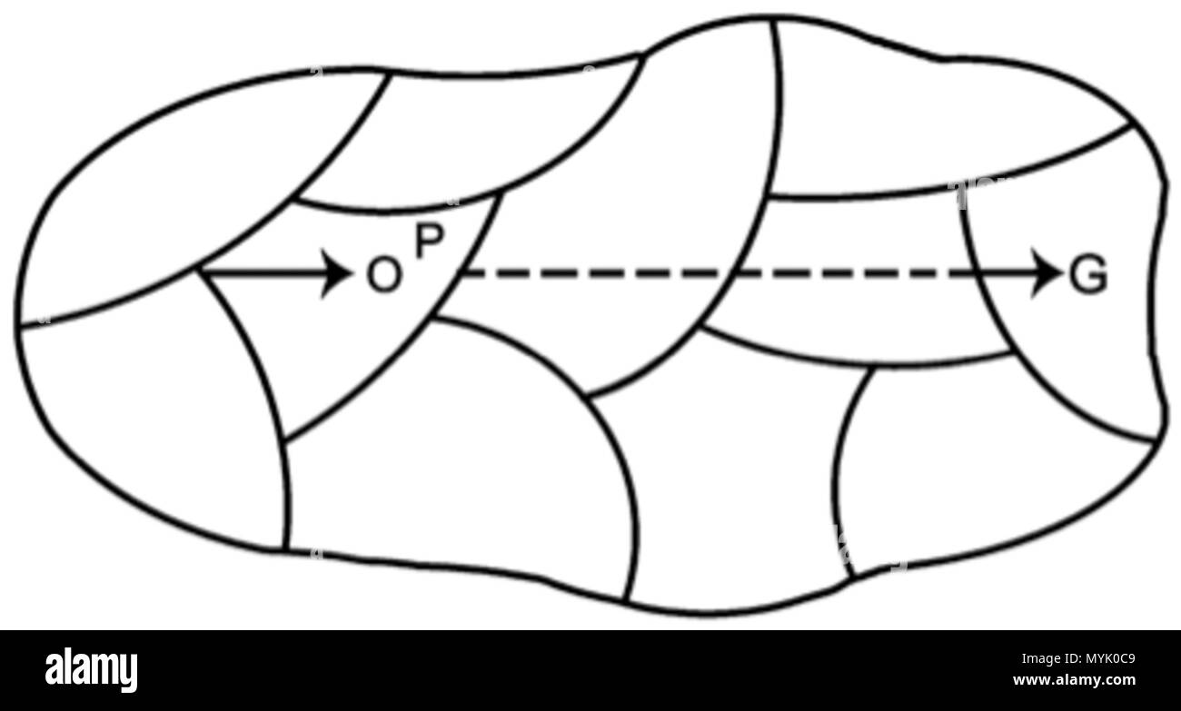 . Anglais : Lewin's field theory . 5 novembre 2014, 15:16:04. Bernard Burnes et Bill Cooke 322 la théorie du champ de Lewin 2 Banque D'Images