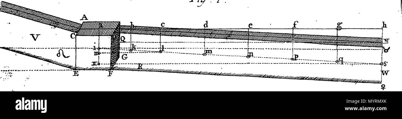 . Anglais : fleuron de livre : un examen et réfutation de M. Badeslade New-Cut du canal, &c. par des citations de ses propres mots, ainsi que des observations et des expériences faites sur la rivière Welland, et les territoires adjacents, dans les années 1731, 2, 3, 4, 5 et 6. Fait pour l'utilisation d'essoreuses. Aussi scholiums, tirées de l'dit Citations ; et Observations, &c. qui sont pleinement prouver, que M. Badeslade avait tort d'informer avait à l'égard de la rivière Spalding, et le Capitaine Perry, lorsqu'il a écrit son premier livre de Chester, &c. De même, que les instances parallèles le dit Gentleman a br Banque D'Images