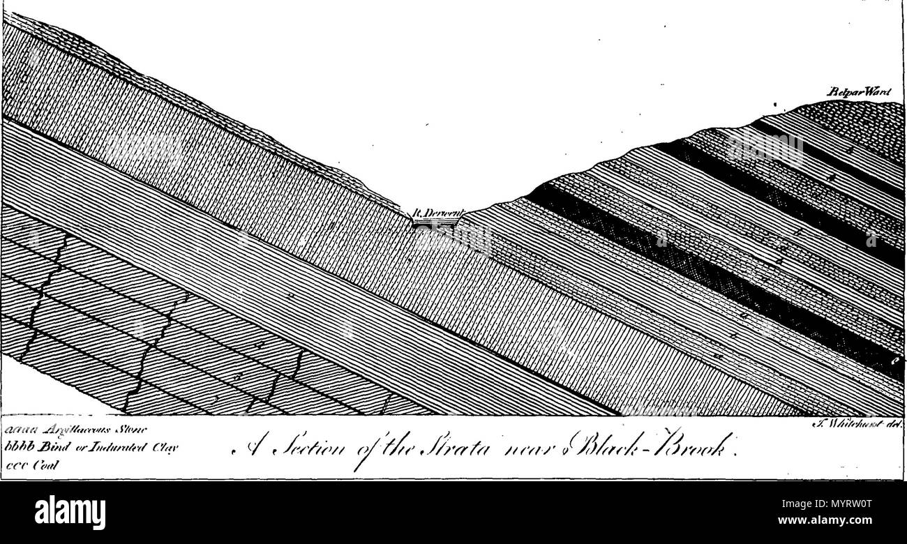 . Anglais : Fleuron du livre : une enquête sur l'état d'origine et formation de la terre. Par John Whitehurst, F.R.S. 346 Une enquête sur l'état d'origine et formation de la terre. Par John Whitehurst, F.R.S. Fleuron T112196-6 Banque D'Images