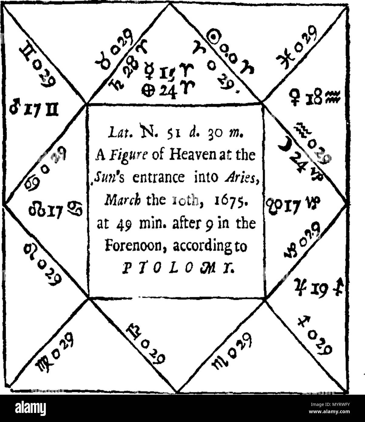 . Anglais : Fleuron du livre : Une introduction à l'astronomie, la géographie, la navigation, et d'autres sciences mathématiques faites easie par la description et l'utilisation de l'coelestial et globes terrestres. En sept parties. I. contenant les définitions des lignes, des cercles, &c. sur le Globe ou sphère ; et de plusieurs des termes de l'article II. Les problèmes en astronomie, digéré méthodiquement avec divers exemples. III. L'plusieurs affections de triangles, et leur solution sur le globe ; avec la variété des problèmes qui contient tous les cas. IV. L'ensemble de l'Art de l'Dyalling ont démontré et effectué deux sev Banque D'Images