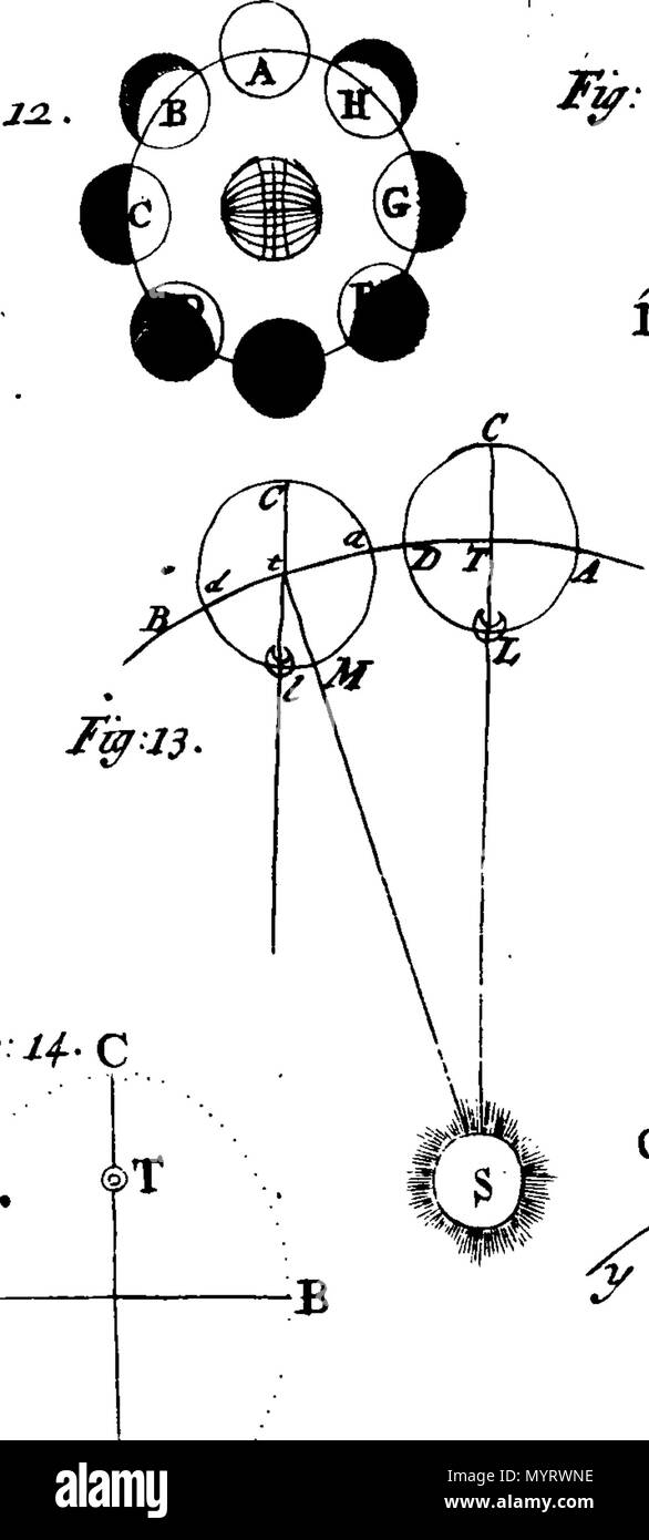 . Anglais : Fleuron du livre : Une introduction à la géographie, l'astronomie, et la numérotation. Contenant les éléments les plus utiles de ces sciences, adaptées à la capacité plus vils, par la description et l'utilisation de l'globes terrestre et céleste. Avec une introduction à la chronologie, par George Gordon. 348 Une introduction à la géographie, l'astronomie, et en appelant le fleuron T082437-18 Banque D'Images