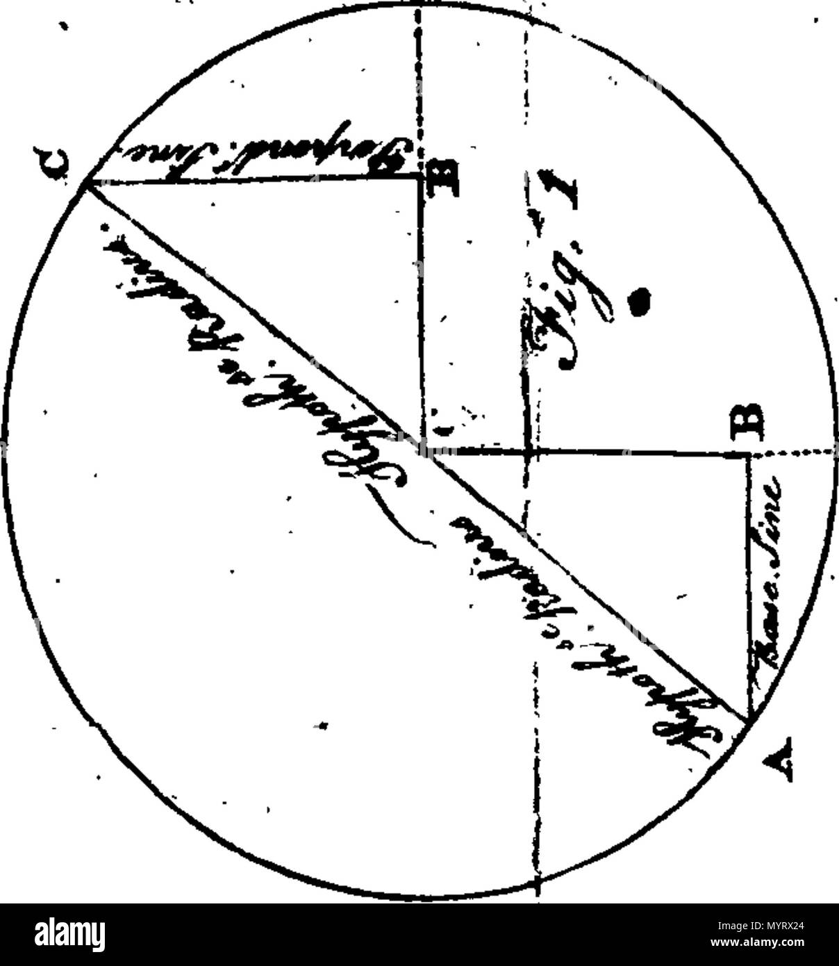 . Anglais : Fleuron du livre : Une introduction à la trigonométrie, avec son application à des hauteurs et des distances. Contenant l'explication des trois variétés de triangles à angle droit, et les quatre cas d'oblique, avec une variété de questions entrecoupées par l'exercice. Par Richard Cockrel, enseignant de l'école gratuite, à Lartington. 349 Une introduction à la trigonométrie, avec son application à des hauteurs et distances Fleuron T130328-3 Banque D'Images