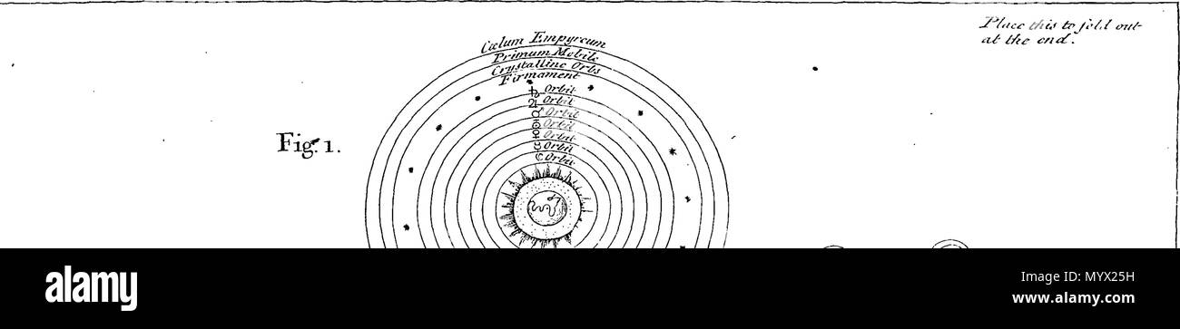 . Anglais : Fleuron du livre : Astro-Theology : ou, d'une manifestation de l'être et les attributs de Dieu, d'un sondage mené auprès des cieux. Illustré avec des plaques de cuivre. Par Derham W., F. R. S. tard chanoine de Windsor et recteur de Upminster à Essex. 383- Astro-Theology, ou d'une manifestation de l'être et les attributs de Dieu, d'un sondage mené auprès des cieux le fleuron N004312-2 Banque D'Images