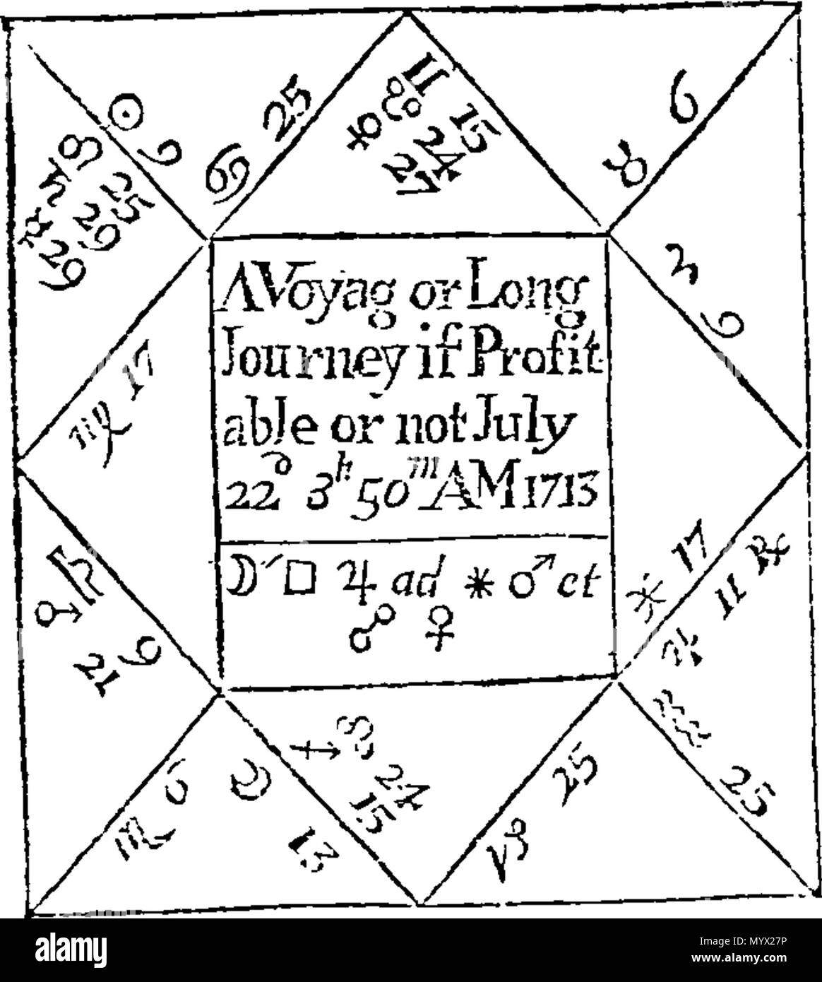 . Anglais : Fleuron du livre : l'Astrologie improv'd : ou, recueil de l'ensemble de l'art que la science la plus noble. En cinq parties où I. Les nombreuses erreurs d'autres auteurs sur ce sujet sont corrigées. II. Règles nécessaires, les figures et le jugement sur chaque maison, pour mieux comprendre l'Questions. III. Astrolo-Physical jugements sur les maladies, et le meilleur moyen de les guérir par les herbes ; avec la variété des recettes par ordre alphabétique digéré. IV. Vrai jugements sur les naissances et les élections relatives à l'achat, la vente, les Jeux, course, Voyage, Amour, mariage, &c. C. Une nouvelle et plus Banque D'Images