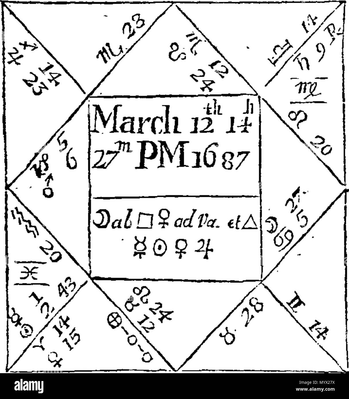 . Anglais : Fleuron du livre : l'Astrologie improv'd : ou, recueil de l'ensemble de l'art que la science la plus noble. En cinq parties où I. Les nombreuses erreurs d'autres auteurs sur ce sujet sont corrigées. II. Règles nécessaires, les figures et le jugement sur chaque maison, pour mieux comprendre l'Questions. III. Astrolo-Physical jugements sur les maladies, et le meilleur moyen de les guérir par les herbes ; avec la variété des recettes par ordre alphabétique digéré. IV. Vrai jugements sur les naissances et les élections relatives à l'achat, la vente, les Jeux, course, Voyage, Amour, mariage, &c. C. Une nouvelle et plus Banque D'Images