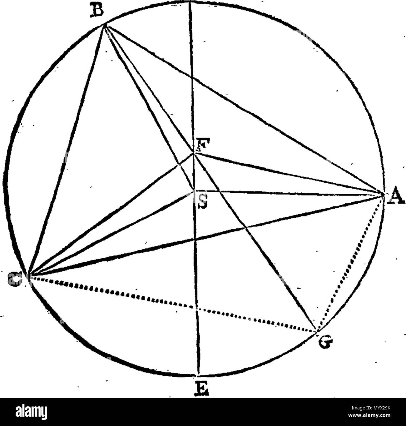 . Anglais : Fleuron du livre : Astronomia Carolina : une nouvelle théorie de l'colestial motions. Composé d'après les meilleures observations, et la plupart des motifs rationnels d'art ; pourtant, beaucoup plus facile, d'accélérer et de Perspicuous, que n'importe quel avant d'exister. Avec exact et plus facile, et les préceptes fit pour les tables pour le calcul des éclipses, &c. Par Tho. Streete. La deuxième édition corrigée. À laquelle sont ajoutés quelques observations lunaires et planétaires, avec une proposition de leur utilisation dans la navigation. 383 Astronomia Carolina- une nouvelle théorie de l'colestial motions Fleuron T107827-11 Banque D'Images