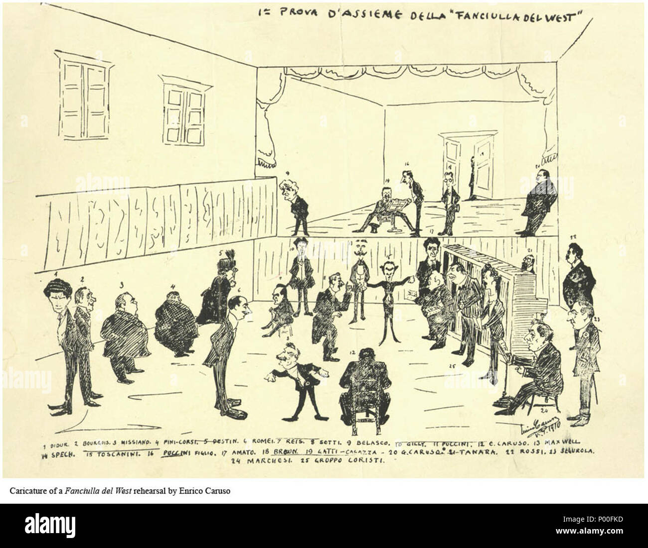 . Anglais : Description : Caruso's caricature des répétitions pour la première mondiale de La Fanciulla del West Artiste : Enrico Caruso ((Février 25, 1873 - 2 août 1921) . 1910. Enrico Caruso 62 La Fanciulla del West Caruso Caricature Banque D'Images