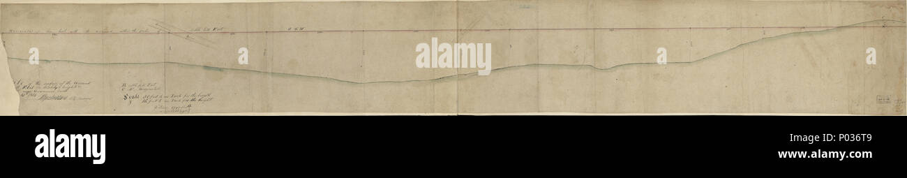 13 (Prof)ile de la surface du sol (à Cobble H)mauvais fort sur les hauteurs de Broklyn &AMP ; (M. Bergen's hi)ll près du ruisseau Gowannes ... 12e 1814 LOC 2012588011 Banque D'Images