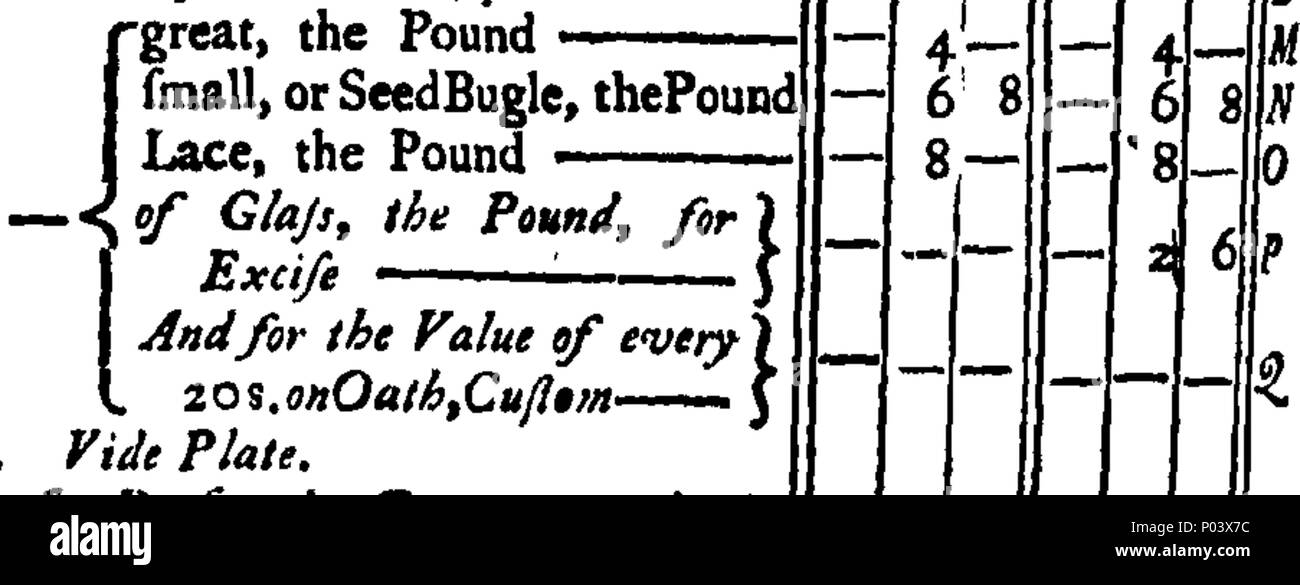 . Anglais : fleuron de livre : un système complet des recettes de l'Irlande, dans ses différentes branches de l'importation, l'exportation, et par fonctions. I., contenant une version abrégée de tous les Anglais et les Irlandais statuts actuellement en vigueur relatives aux recettes de l'Irlande, par ordre alphabétique digérées dans les têtes, avec référence à la lois en général. II. L'ancien taux et d'autres livre de l'intérieur et vers l'extérieur, avec les droits à payer sur chaque espèce de biens y mentionnés, et l'Re-Payment soignée à l'exportation de marchandises étrangères dans le temps, apposée sur chaque confession ; toutes les remises déduites. III. Un d Banque D'Images