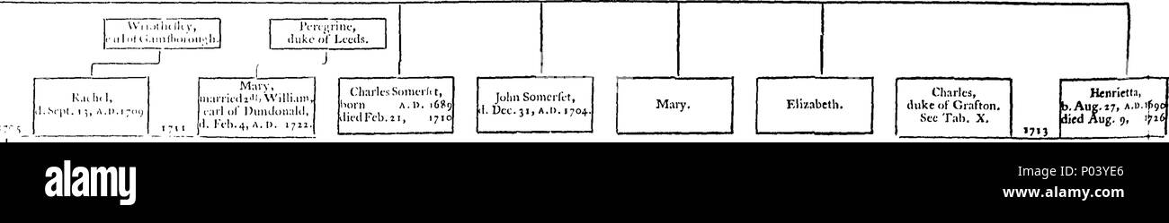 . Anglais : Fleuron du livre : une pairie anglaise complète. Contenant une notice biographique, généalogique et historique de la pairs de ce royaume. De concert avec les différentes branches de chaque famille, y compris une relation particulière des plus remarquables de ces transactions, qui ont parfaitement distingués au service de leur pays, tant sur le terrain que dans l'armoire, de la Conquête jusqu'à l'heure actuelle. Pour ce qui est précédé, une brève histoire des maisons de Brunswic, Brandenburgh, Saxe-Gotha et Mecklenburgh. Par le Révérend Alexandre Jacob, l'aumônier dans Ord Banque D'Images