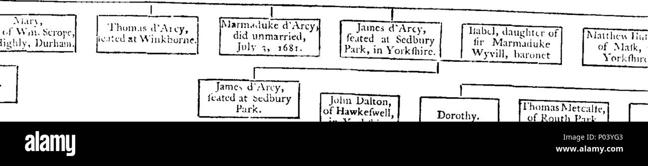 . Anglais : Fleuron du livre : une pairie anglaise complète. Contenant une notice biographique, généalogique et historique de la pairs de ce royaume. De concert avec les différentes branches de chaque famille, y compris une relation particulière des plus remarquables de ces transactions, qui ont parfaitement distingués au service de leur pays, tant sur le terrain que dans l'armoire, de la Conquête jusqu'à l'heure actuelle. Pour ce qui est précédé, une brève histoire des maisons de Brunswic, Brandenburgh, Saxe-Gotha et Mecklenburgh. Par le Révérend Alexandre Jacob, l'aumônier dans Ord Banque D'Images