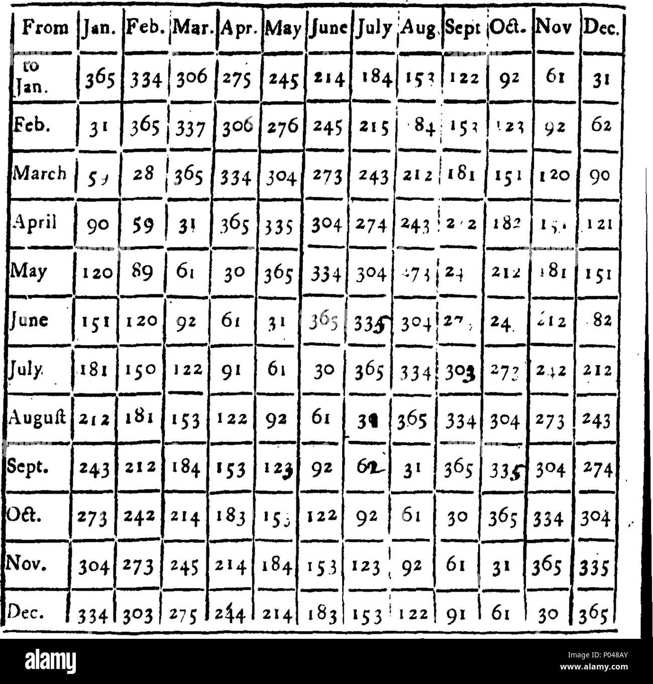 . Anglais : fleuron de livre : un livre complet d'intérêt, contenant les tables de la plus complète de l'intérêt simple, qui n'ont pas encore comparu ; Viz. I. L'intérêt d'un certain nombre de livres, shillings et pence, et Farthings, pour un jour, à 4, 5 et 6  %. II. Tables à 4, 5 et 6  %. sur un principe nouveau, qui fais l'intérêt, à un point de vue, jusqu'à 12 000 l. pour un jour, et ainsi de suite jusqu'à 1 000 l. pour 12 jours, et, par une soustraction, une plus grande somme. III. Améliorations sur les tables habituelles, étant de 1l. continué par des unités à 30 l. Et à partir de 30l. par des dizaines, des centaines, et des milliers, à 5000l. et pour tout nombre Banque D'Images