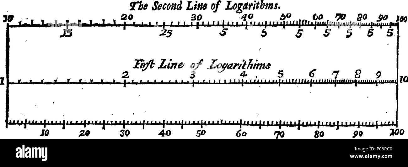 . Anglais : fleuron de livre : un manuel de mathématique : délicieux, ou associé. Contenant, I. Une description et utilisation de la globe céleste : Comment connaître les étoiles dans chaque constellation, et leur ampleur ; aussi leur latitude, longitude, l'ascension droite, déclinaison, Semi-Diurnal Arche, Riting, Southing, définition, Altitude, Azimut, distances, &c. La Place du soleil, son lever et le coucher, durée du jour et nuit, &c. Composition également par ce globe. II. Douze Problèmes liés principalement à la Lune : une façon plus vrai et qu'il n'a été donnée à trouver Pâques, &c. L'heure de la nuit par la lune brille sur Banque D'Images