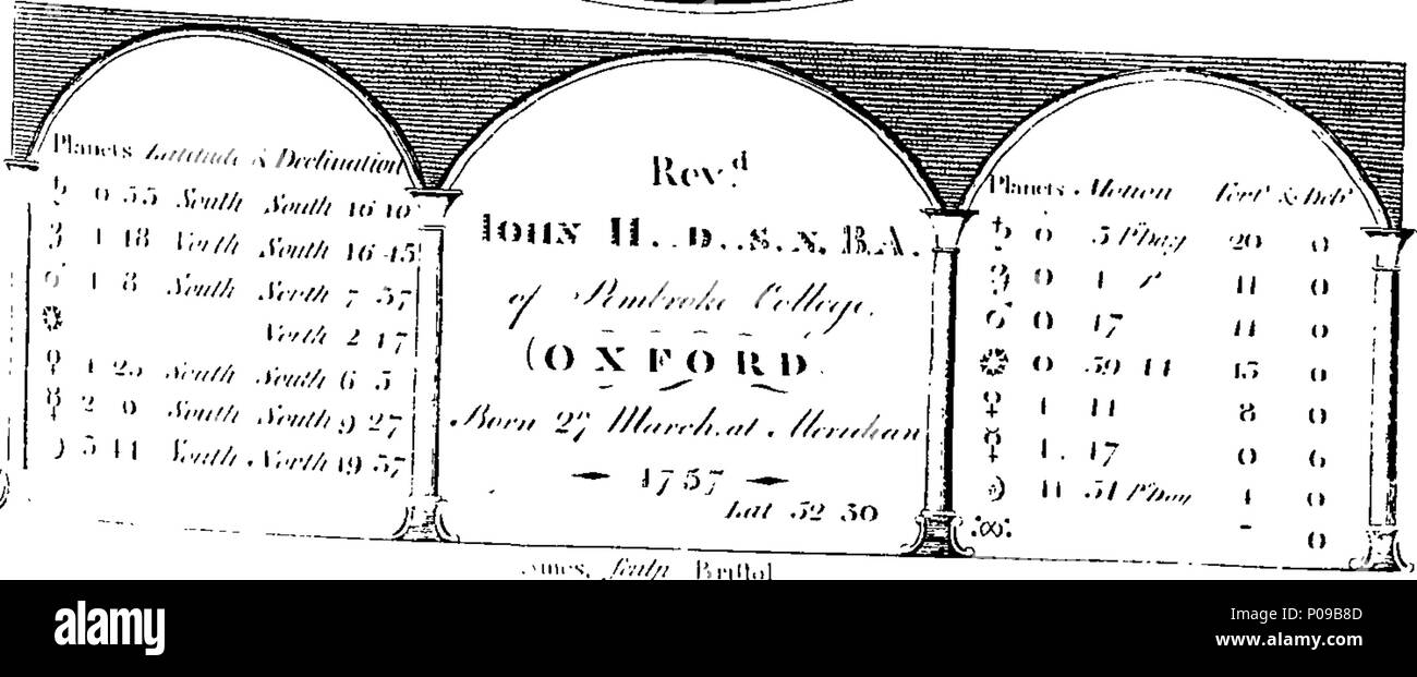 . Anglais : Fleuron du livre : une nouvelle illustration des sciences occultes : ou l'art de la prédiction d'événements futurs et éventualités, par les aspects, Positions, et d'influences, des corps célestes. Fondée sur la philosophie naturelle, l'écriture, la raison et les mathématiques. En quatre parties. Partie I. Une enquête sur, et de la défense de l'Astrologie, ; avec un discours intéressant sur les produits et la philosophie occulte-dans lequel la sagesse et la toute-puissance de Dieu ; les facultés intellectuelles des anges, des esprits, et les hommes ; l'ordre, l'harmonie, de sympathie, et de propriétés merveilleuses, des corps célestes et Terrestria Banque D'Images