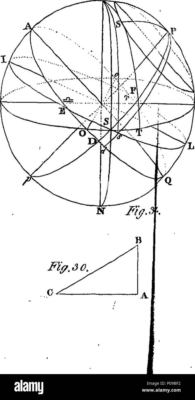 . Anglais : fleuron de livre : un nouveau traité complet et de la trigonométrie sphérique : où figurent la projection orthogonale, analytiques et des solutions de la logarithmique plusieurs cas de triangles sphériques, qu'à angle droit, ou oblique ; une théorie globale des fluxions de ces triangles, et une variété de détails curieux et intéressant de ne pas être rencontré dans tout autre traité sur ce sujet. Soigneusement traduit du français de M. Mauduit, par W. Crakelt. 142 un nouveau traité complet et de la trigonométrie sphérique- dans lequel figurent le fleuron orthographique T179977-7 Banque D'Images