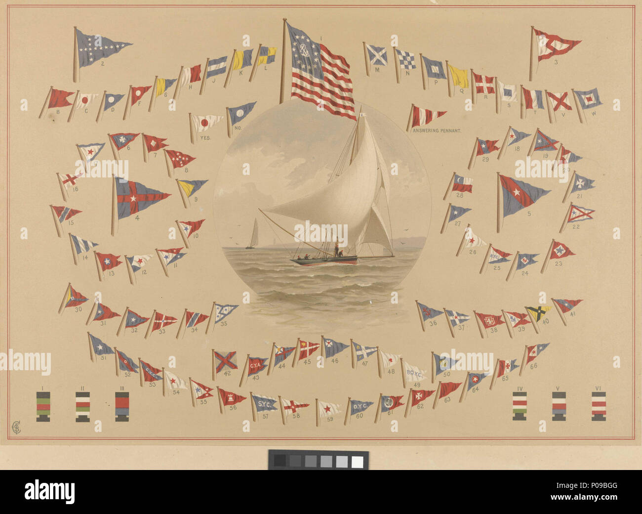 . Anglais américain : Plaque Yachts XXVI. Yolande Tableau des signaux Les signaux de code, B-W. Signaux Club, 2-26. Les signaux de nuit, I-VI Imprimer . 1884. Cozzens, Frederic S (artiste) ; Scribner's, Charles et fils (éditeurs) 283 Yachts Américains XXVI de la plaque. Yolande Tableau des signaux Les signaux de code, B-W. Signaux Club, 2-26. Les signaux de nuit, I-VI RMG PY8789 Banque D'Images