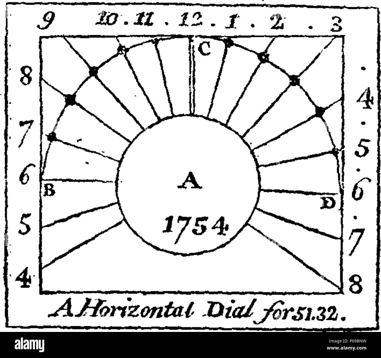 . Anglais : fleuron de livre : un nouveau guide pratique pour l'utilisation de la globes ; et les rudiments de la géographie. Où la connaissance des cieux et de la terre n'est pas facile de la capacité plus vils : Premièrement, en donnant des indications succinctes sur les quatre quarts du monde, avec la distance et la situation des îles principales et par endroits ; et deuxièmement, par la solution de problèmes, dans soixante utile la géographie, l'astronomie, la navigation, &c. À qui sont annexés, trois tableaux utiles. Montre I. la latitude et la longitude de la principale Place du méridien de Londres. II. La montre la place du soleil, de Banque D'Images