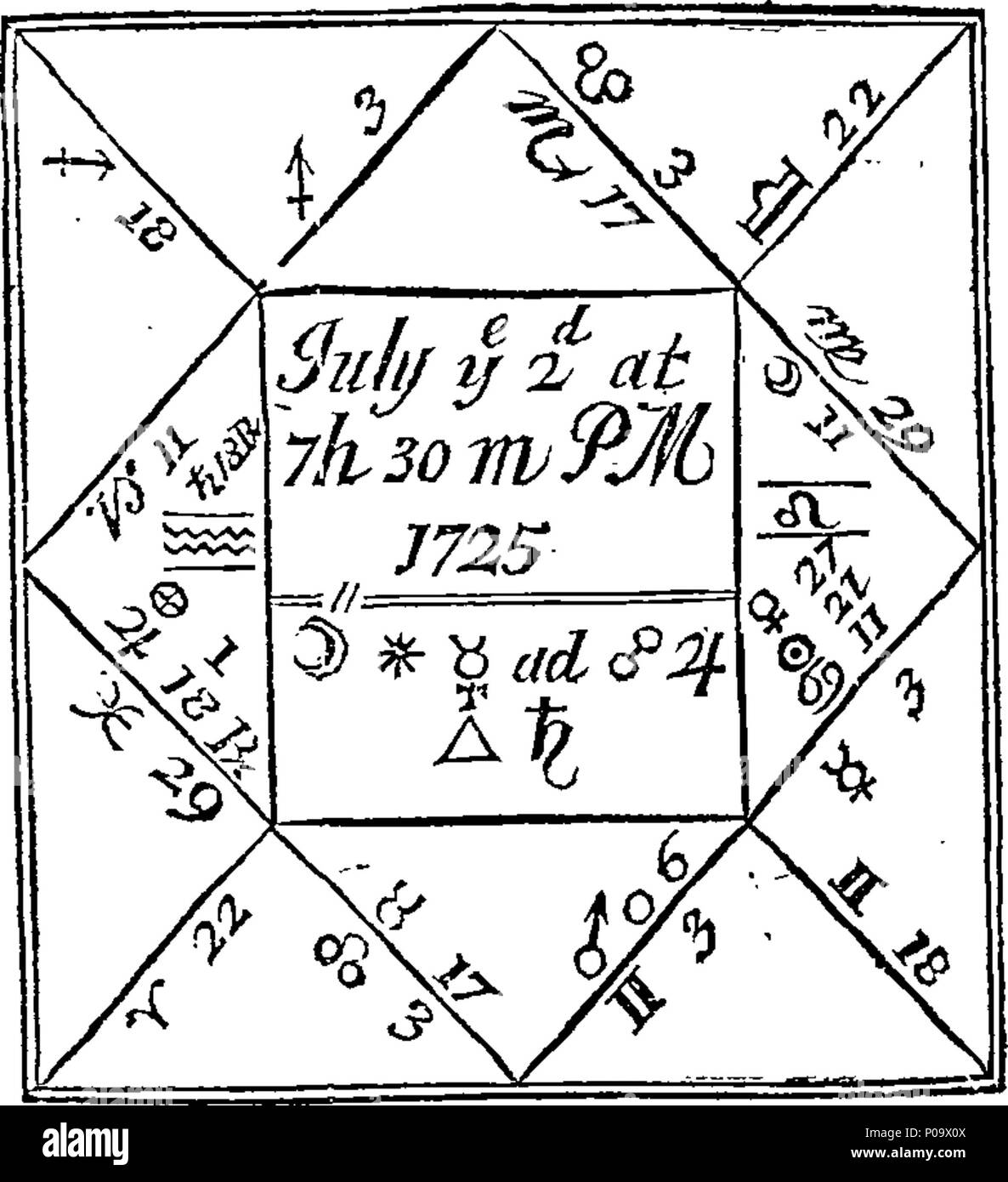 . Anglais : fleuron de livre : un nouveau guide de l'astrologie : astrologie, ou mis en lumière. En cours d'installation pour toutes sortes de l'questions. Viz. I. La description des douze signes et les sept planètes. II. Un compte de tous les aspects des planètes l'un avec l'autre, avec la variété de leurs significations. III. Un compte de chaque degré croissant, avec des significations et des formes. IV. Choix d'Aphorisins très nécessaire. C. Concernant la modification de la météo ; et de mettre en place des élections pour lancer toutes sortes de travaux. Par Samuel Penseyre, natif de Lauzane en Suisse, étudiant en Astrologie et Banque D'Images