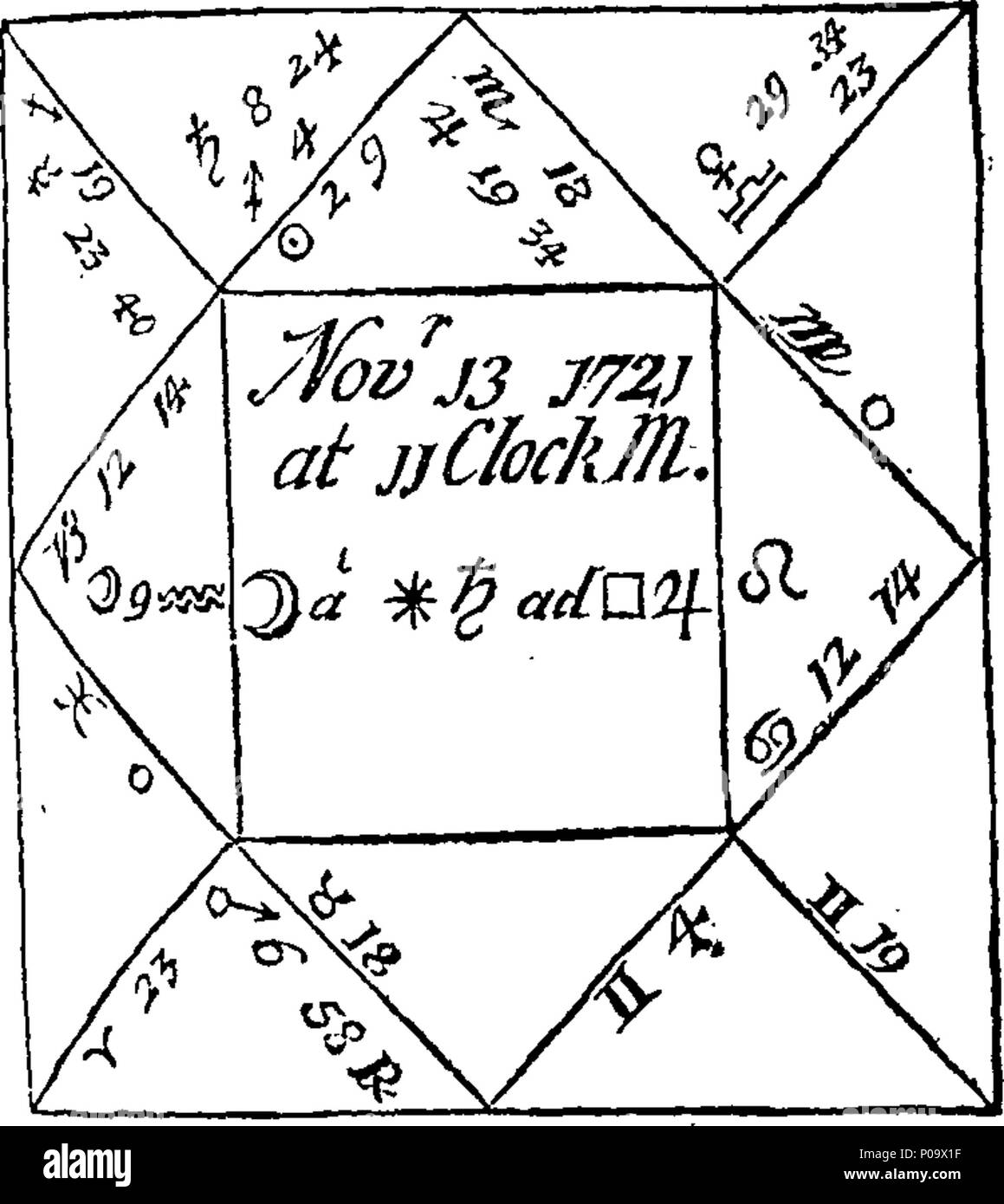 . Anglais : fleuron de livre : un nouveau guide de l'astrologie : astrologie, ou mis en lumière. En cours d'installation pour toutes sortes de l'questions. Viz. I. La description des douze signes et les sept planètes. II. Un compte de tous les aspects des planètes l'un avec l'autre, avec la variété de leurs significations. III. Un compte de chaque degré croissant, avec des significations et des formes. IV. Choix d'Aphorisins très nécessaire. C. Concernant la modification de la météo ; et de mettre en place des élections pour lancer toutes sortes de travaux. Par Samuel Penseyre, natif de Lauzane en Suisse, étudiant en Astrologie et Banque D'Images