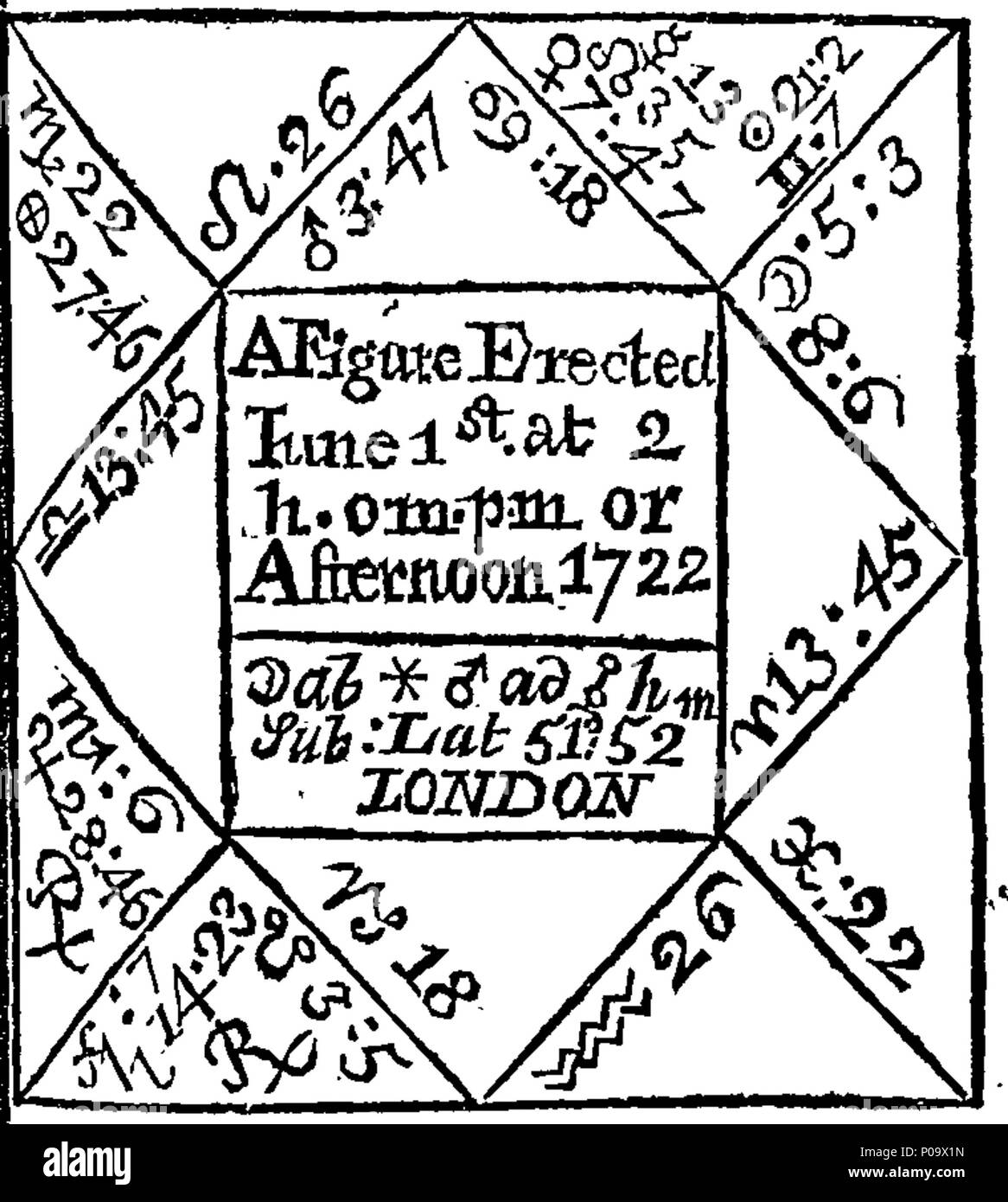 . Anglais : fleuron de livre : un nouveau guide de l'astrologie : astrologie, ou mis en lumière. En cours d'installation pour toutes sortes de l'questions. Viz. I. La description des douze signes et les sept planètes. II. Un compte de tous les aspects des planètes l'un avec l'autre, avec la variété de leurs significations. III. Un compte de chaque degré croissant, avec des significations et des formes. IV. Choix d'Aphorisins très nécessaire. C. Concernant la modification de la météo ; et de mettre en place des élections pour lancer toutes sortes de travaux. Par Samuel Penseyre, natif de Lauzane en Suisse, étudiant en Astrologie et Banque D'Images