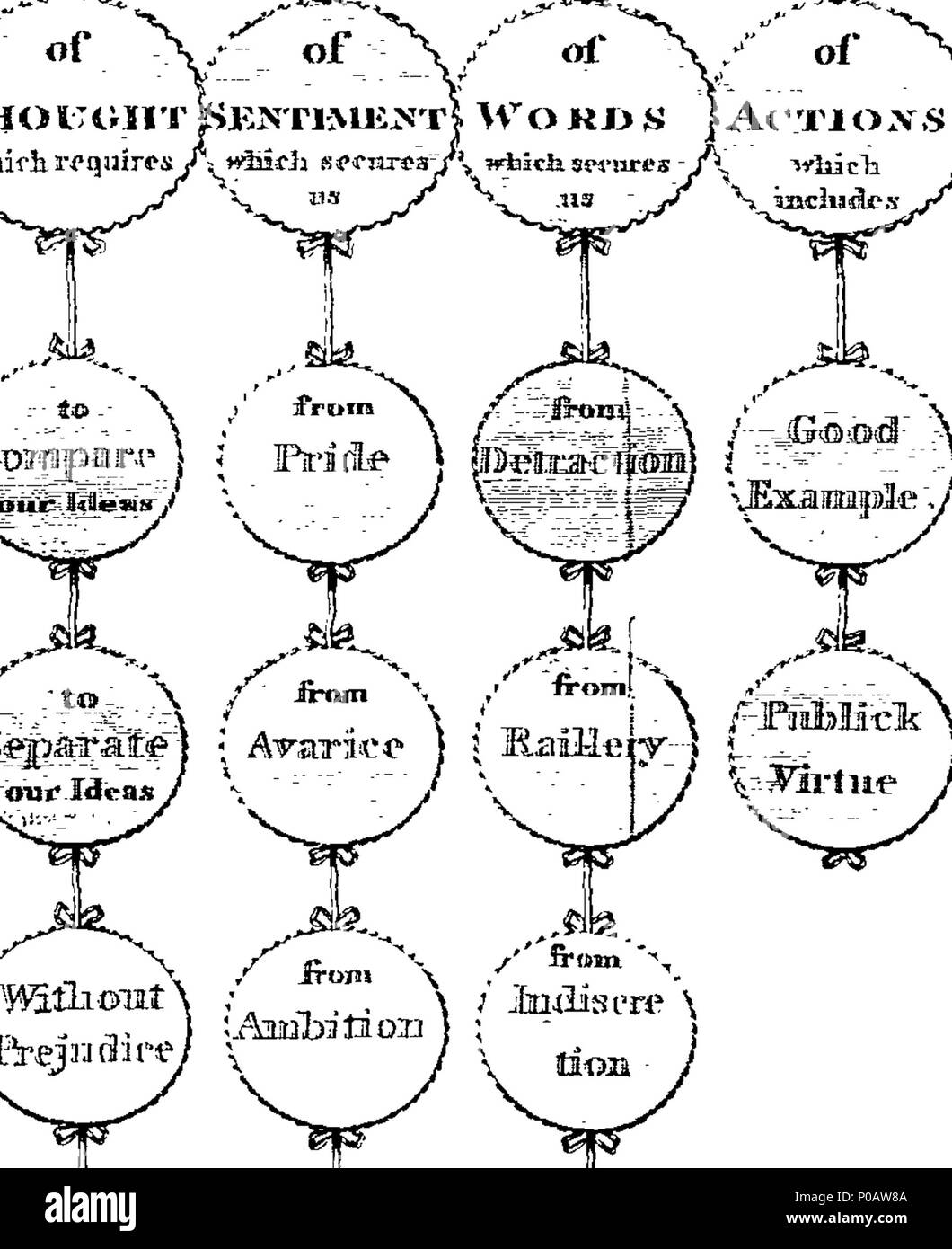 . Anglais : fleuron de livre : un lien rationnel et moral ; jeu, ou une méthode pour habituer les jeunes à réfléchir sur les la plupart des vérités essentielles de la morale ; et sur la raison des événements remarquables de l'histoire. Par les interroger sur ce qu'ils auraient dit ou fait, s'ils avaient été dans les circonstances de la personne visée ; ou, la raison pour laquelle ils approuvent ou désapprouvent d'une maxime ou d'action proposé par l'instructeur. Traduit de l'anglais de l'Abbé Gaultier. 180 un lien rationnel et moral ; jeu ou Fleuron T140727-3 Banque D'Images
