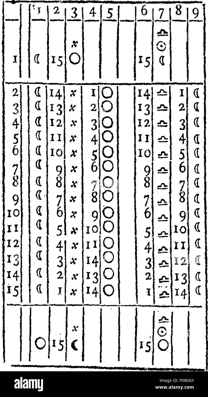 . Anglais : Fleuron du livre : une nouvelle méthode d'énoncer et d'expliquer l'Écriture Sainte, à la chronologie principes astronomiques de la mosaïque, des médiums et des données, telle que prévue dans le Pentateuque. Par John Kennedy, 156 Une nouvelle méthode d'énoncer et d'expliquer l'Écriture Sainte, à la chronologie principes astronomiques de la mosaïque, des médiums et des données, telle que prévue dans le Pentateuque Fleuron N010400-7 Banque D'Images