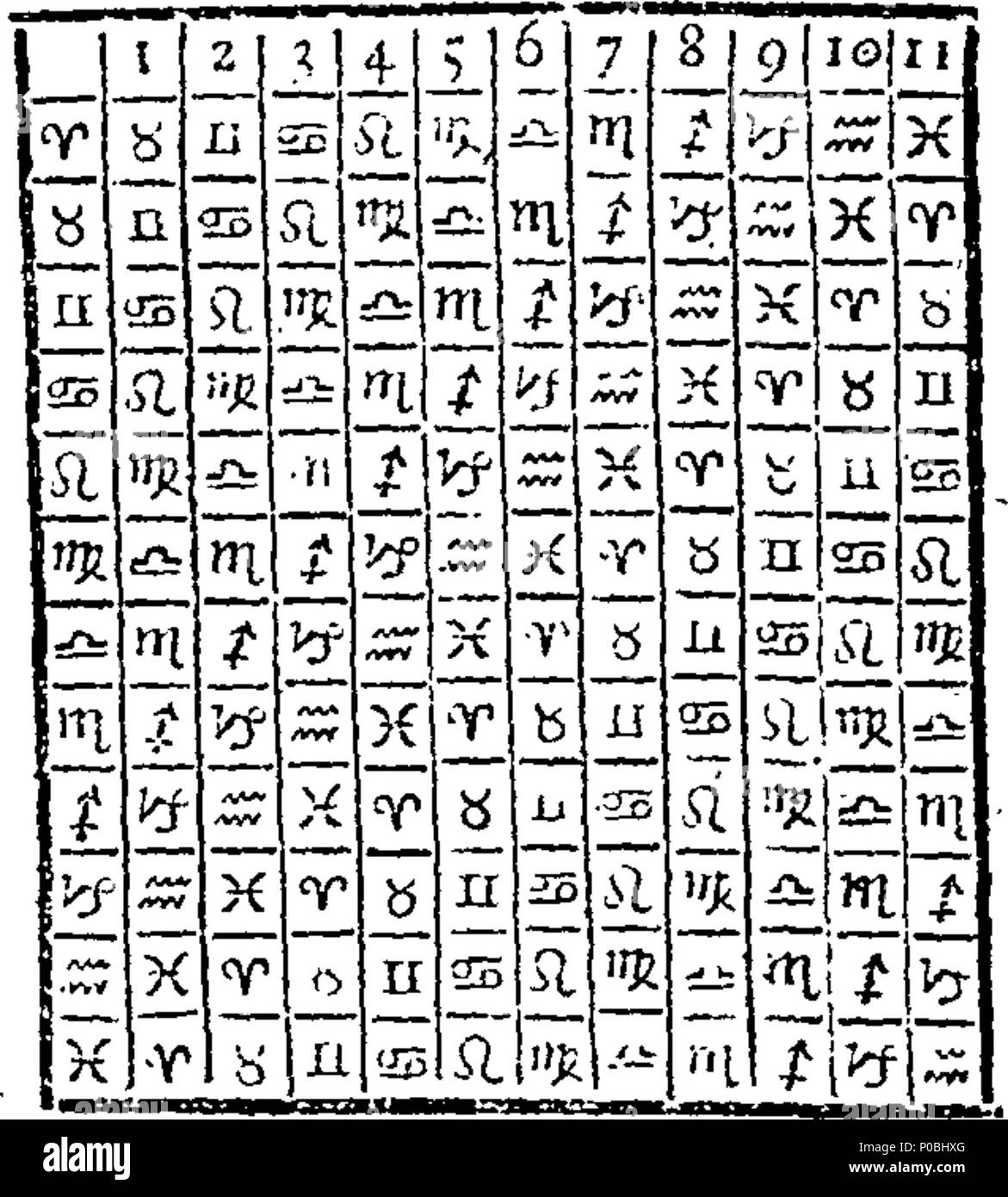 . Anglais : fleuron de livre : Un astrolo-physique recueil ; ou, une brève introduction à l'astrologie : où toute partie d'une capacité ordinaire, peuvent avec facilité donner une certaine, véritable et jugement rationnel sur une question a exigé, par les mouvements des organes Coelestial ; être meublé avec toutes les règles nécessaires s'y rapportant, conformément à l'auteurs, anciens et modernes. Par Richard Ball, Astro-Mathematicus. 309 Une astrolo-physique recueil ; ou Fleuron T162503-9 Banque D'Images