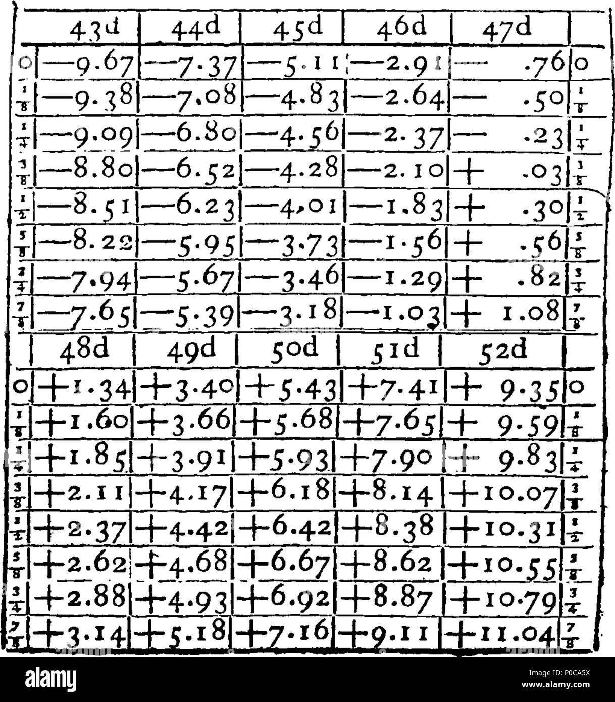 . Anglais : Fleuron du livre : tout un nouveau système de calcul mercantile, par l'utilisation de numéros d'arbitre universel. Introduit par une description élémentaire des commerciaux et politiques, et des réflexions sur le commerce universel. L'Illustre et illustré par les éléments de la chaîne Règle de trois, la nature des échanges, et de tous les frais et risques sur les marchandises ; qui sont également réduites à un langage clair et concis, système entièrement nouveau et universel. Par un vieux marchand. 315 l'ensemble d'un nouveau système de calcul mercantile, par l'utilisation de numéros d'arbitre universel T100931-32 Fleuron Banque D'Images