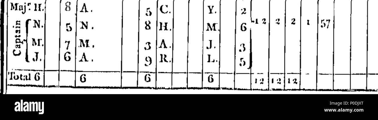 . Anglais : fleuron de livre : un système de discipline-camp, les honneurs militaires, Garrison-devoir, et d'autres règlements pour les forces terrestres. Recueillis par un monsieur de l'armée. Dans lequel sont inclus, Kane's Discipline pour un bataillon en action. Avec une carte de la guerre de siège, des lignes et des plans de batailles, et au-dessus de soixante programmes militaires, finement gravées des originaux des plus éminents généraux, &c. Pour ce qui est ajouté, le général Kane's les campagnes du Roi William et le duc de Marlborough, à l'amélioration de la fin du Comte de Craufurd et du Colonel Dunbar's, pris à partir de Gen. Kane's propre écriture. W Banque D'Images